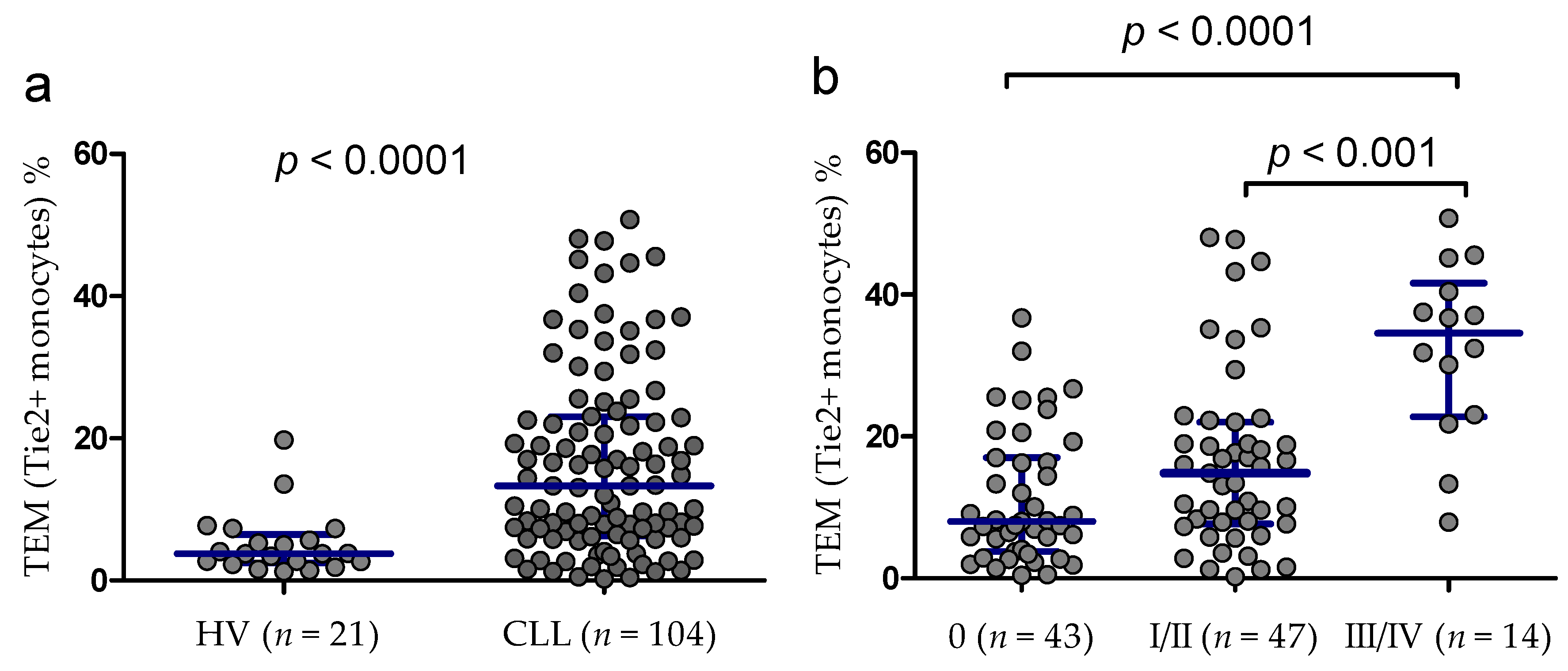Cancers 13 02817 g002 Cancers 13 02817 g002