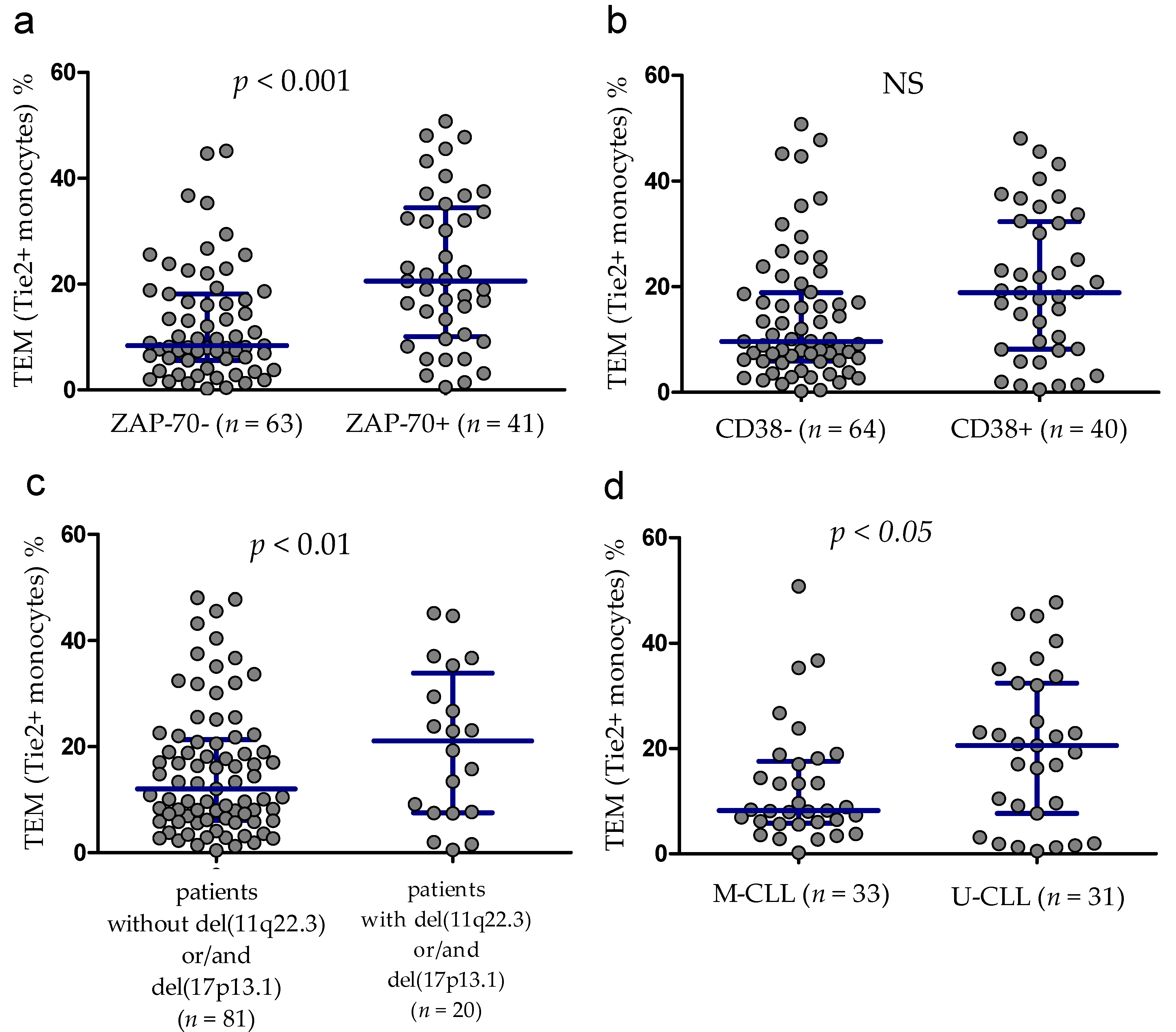 Cancers 13 02817 g003 Cancers 13 02817 g003