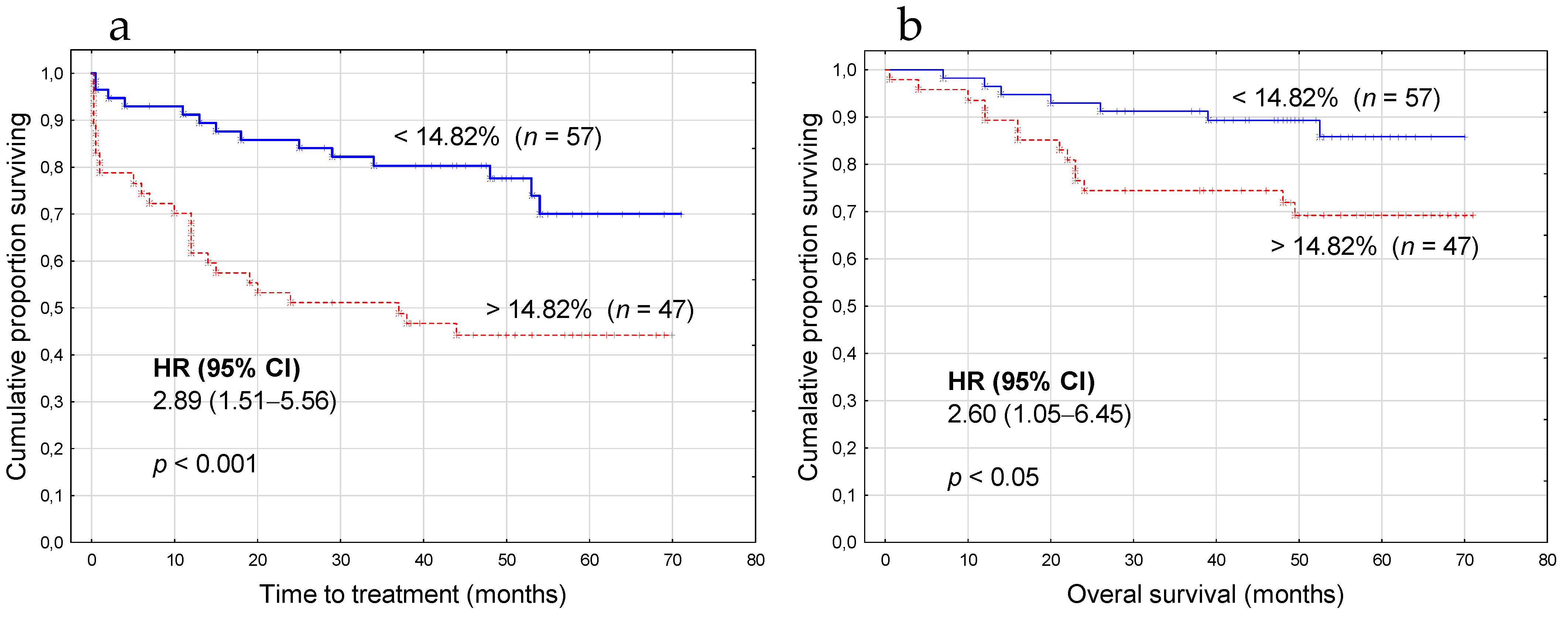 Cancers 13 02817 g006 Cancers 13 02817 g006