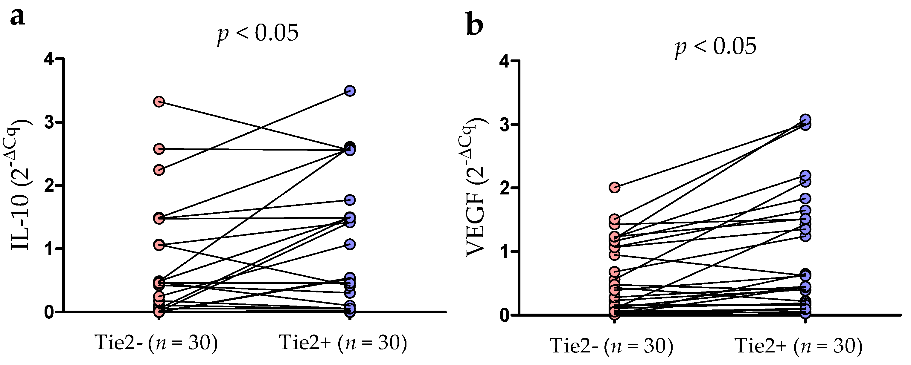 Cancers 13 02817 g008 Cancers 13 02817 g008