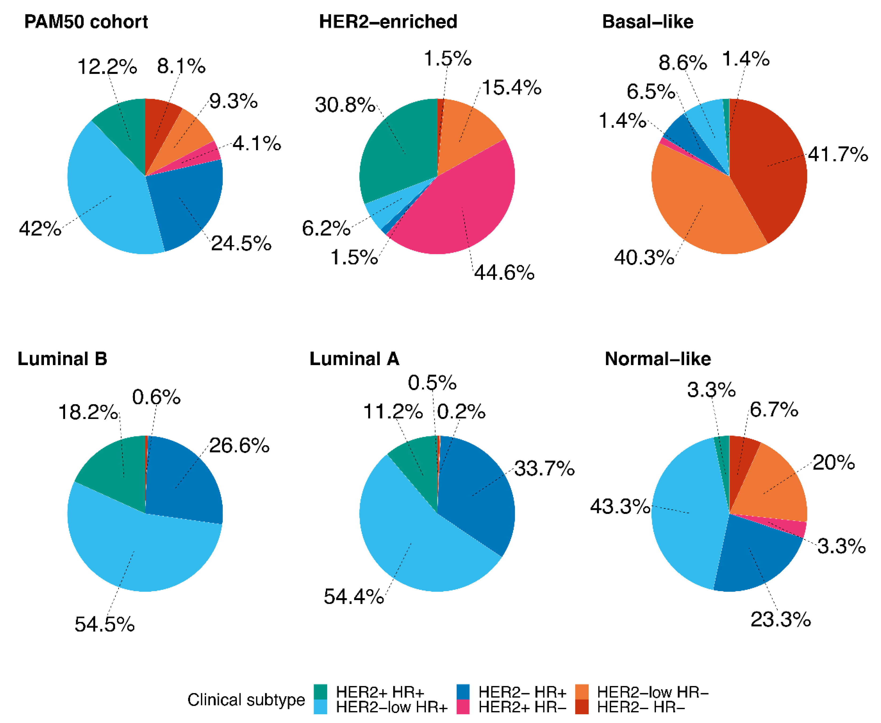 Cancers 13 02824 g002 Cancers 13 02824 g002