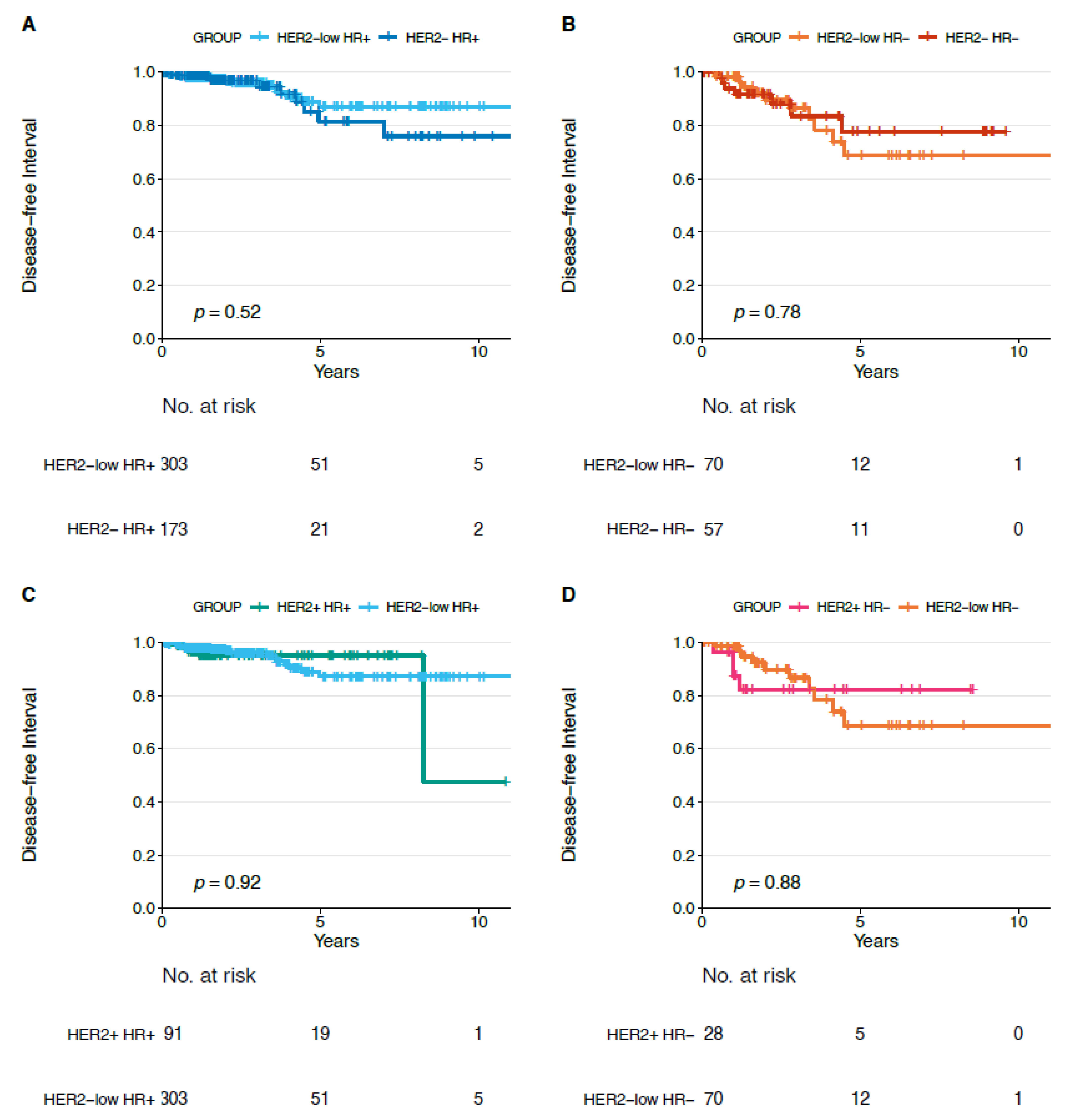 Cancers 13 02824 g004 Cancers 13 02824 g004