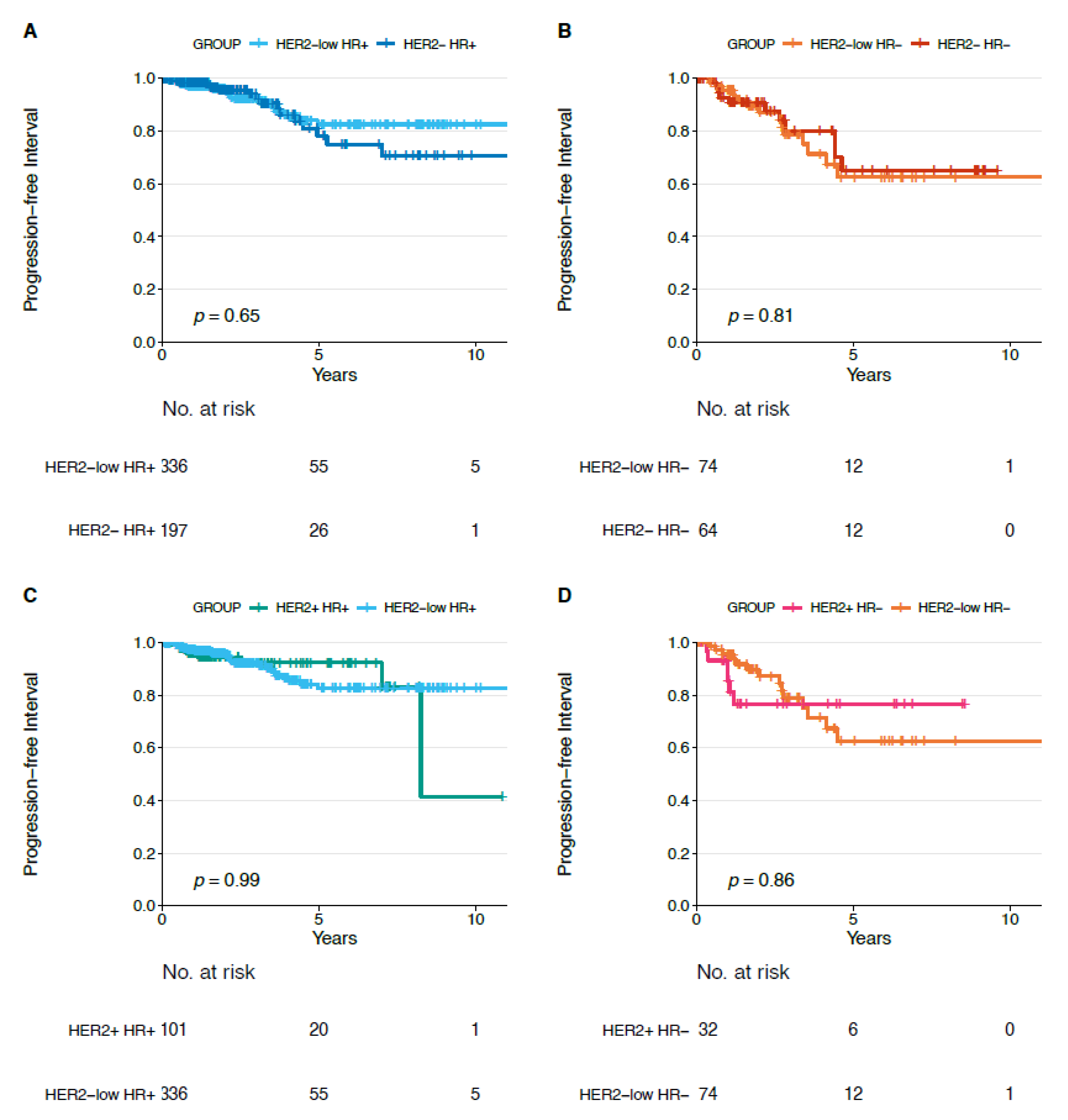 Cancers 13 02824 g005 Cancers 13 02824 g005