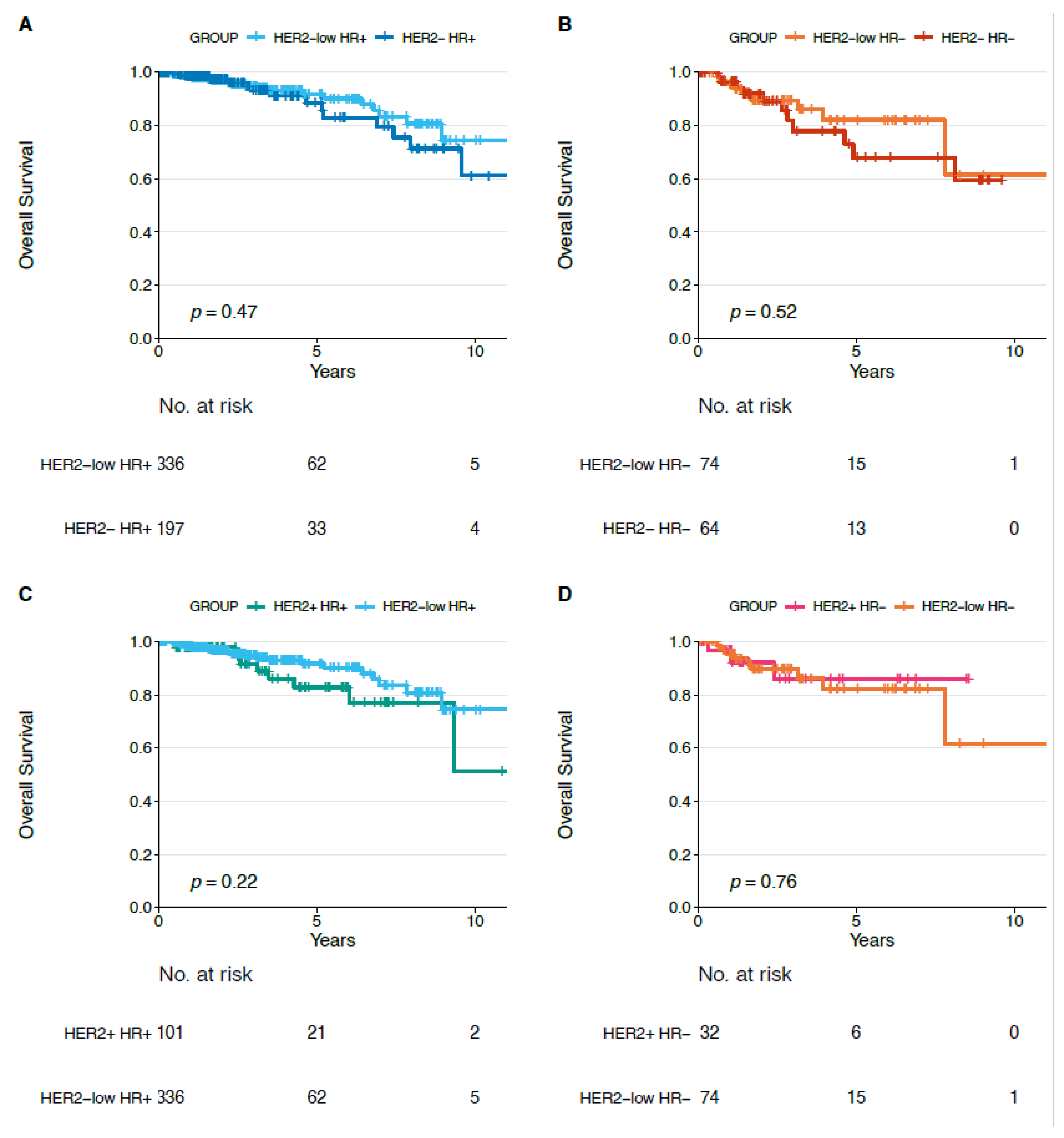 Cancers 13 02824 g006 Cancers 13 02824 g006