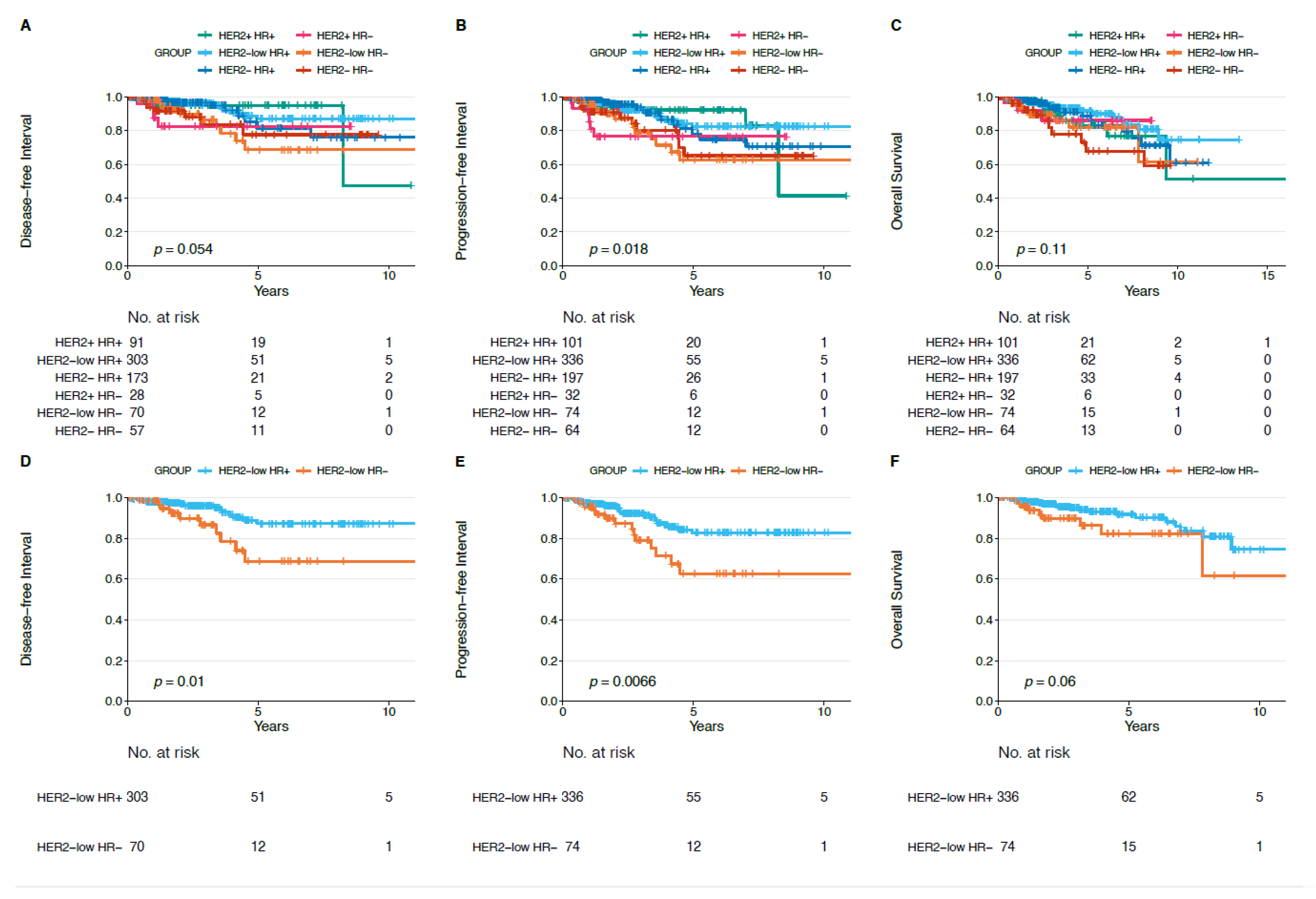 Cancers 13 02824 g007 Cancers 13 02824 g007