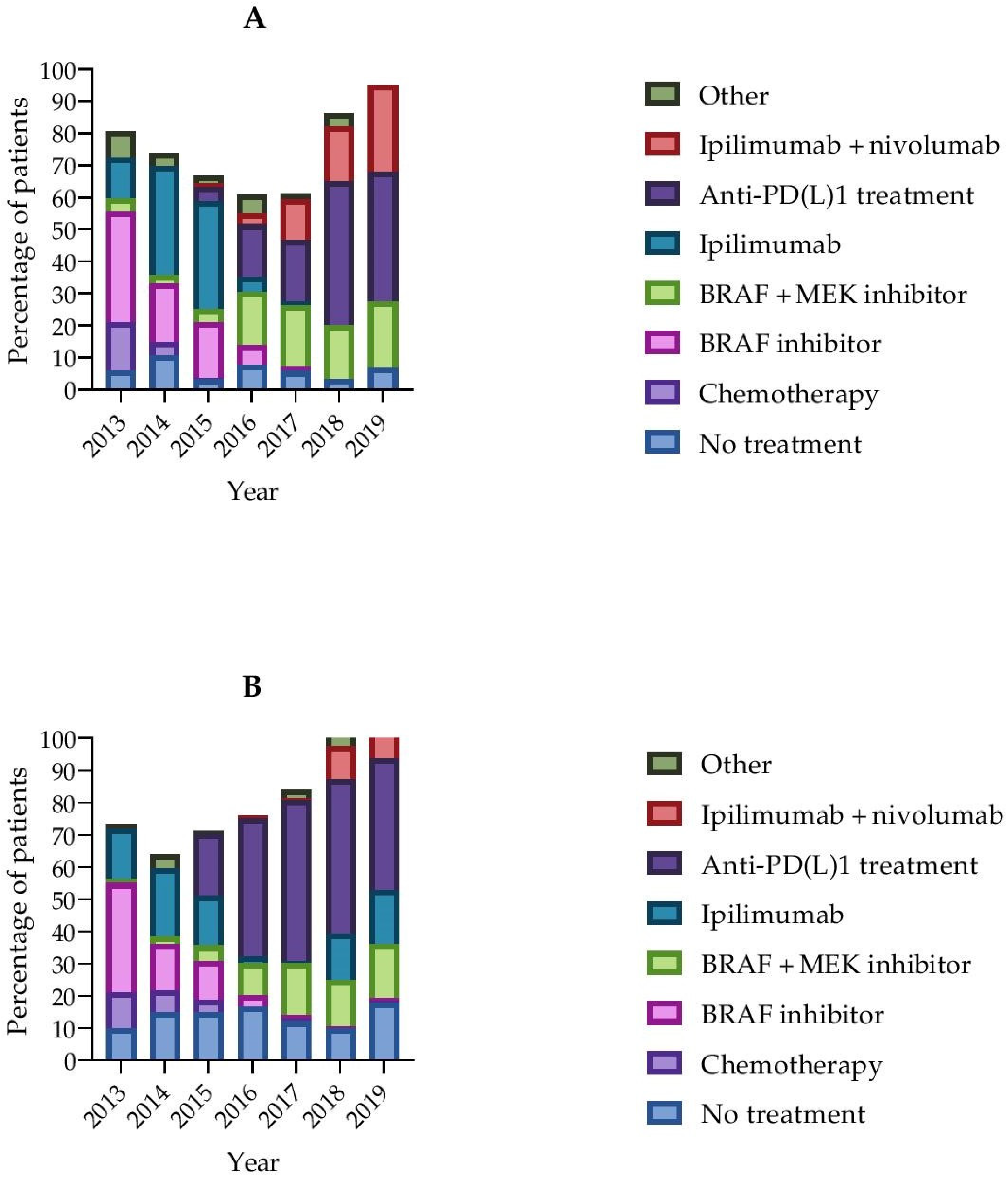 Cancers 13 02826 g001