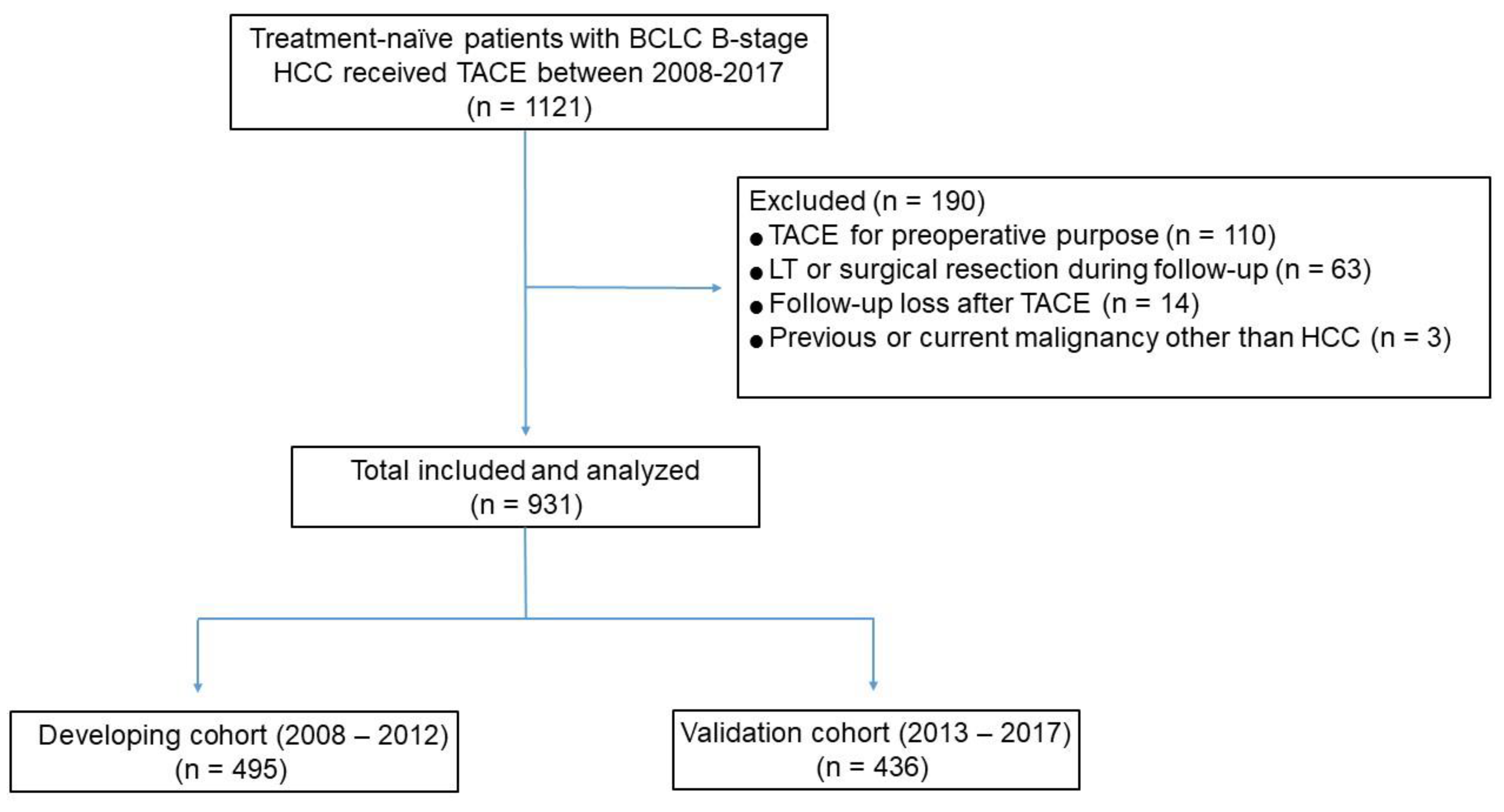 Cancers 13 02830 g001 Cancers 13 02830 g001