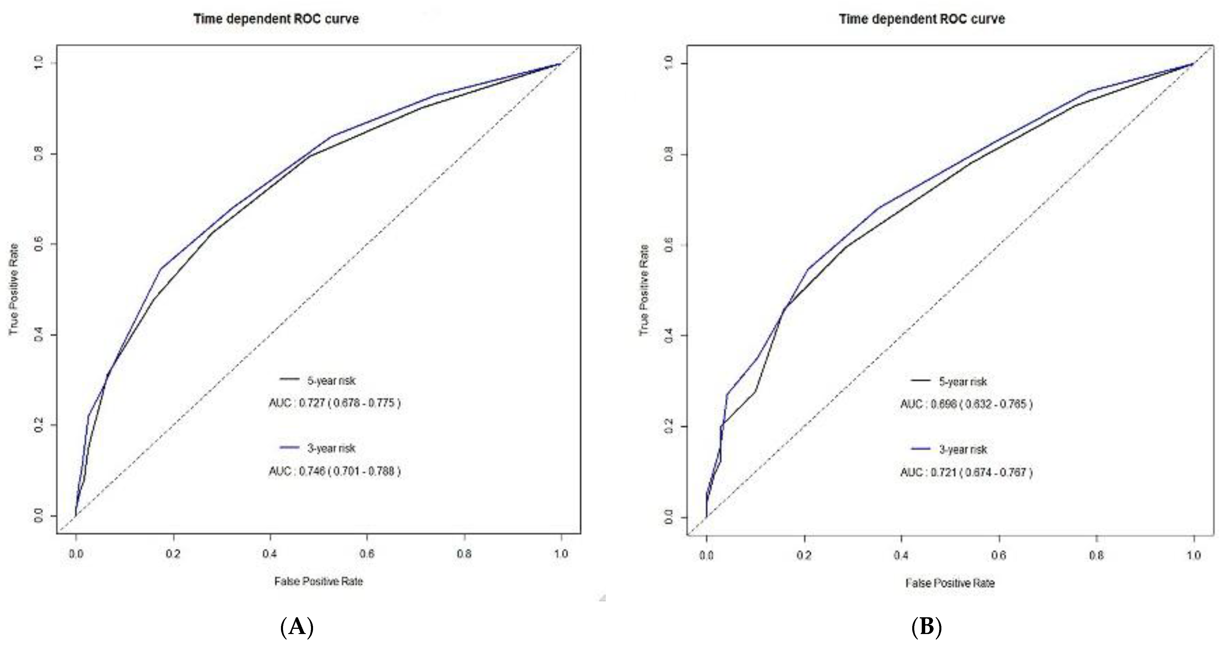 Cancers 13 02830 g003 Cancers 13 02830 g003