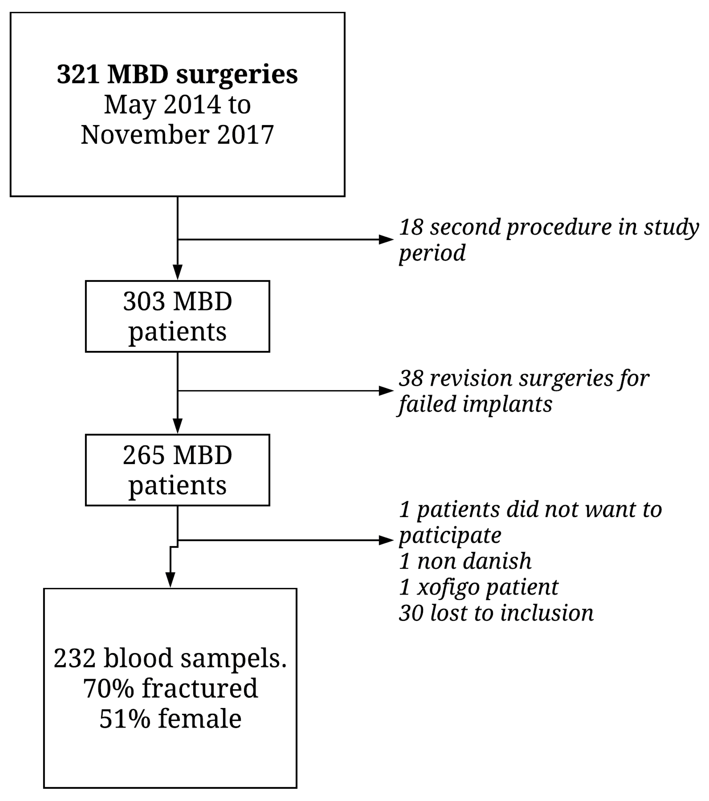 Cancers 13 02833 g001