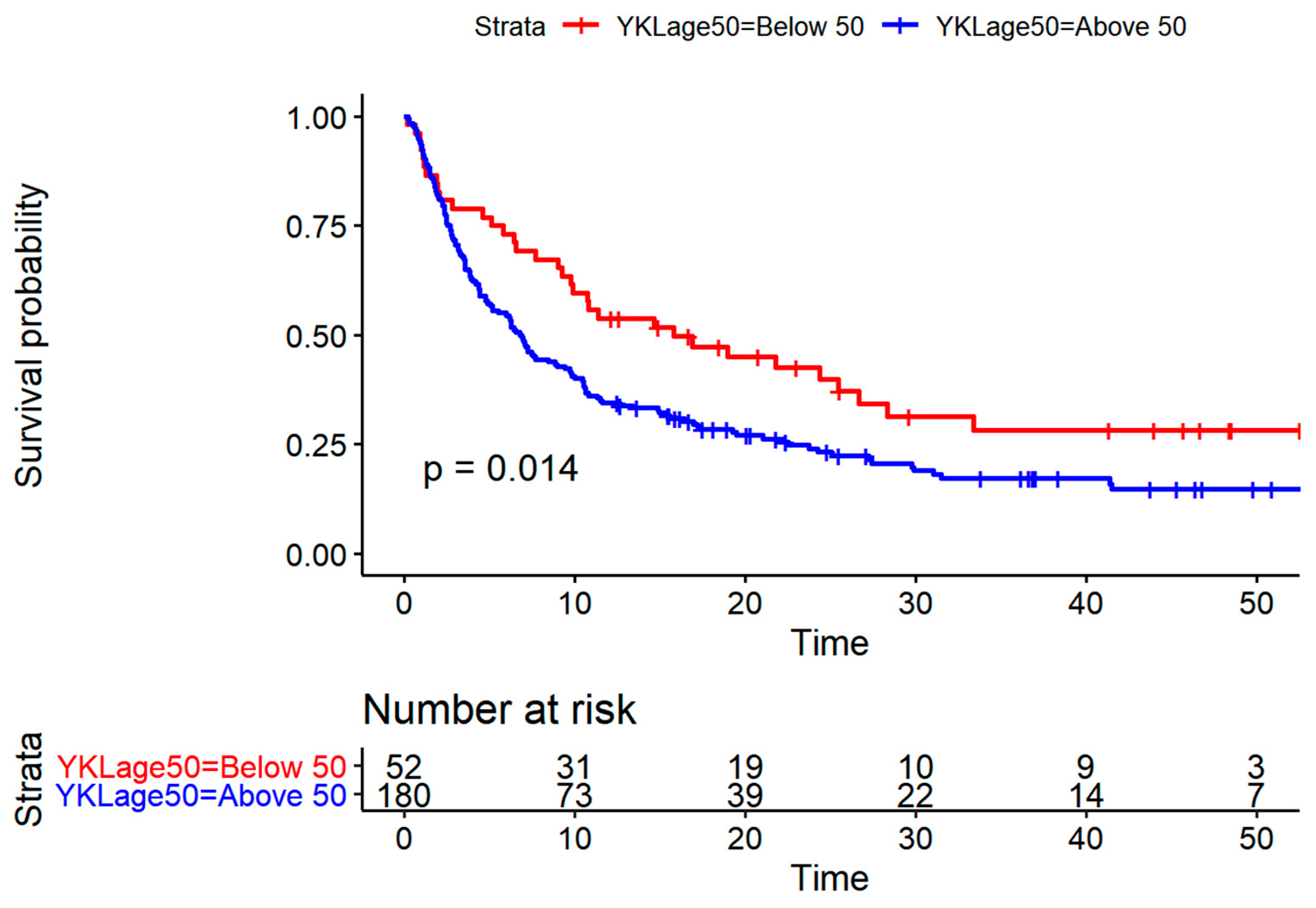 Cancers 13 02833 g003