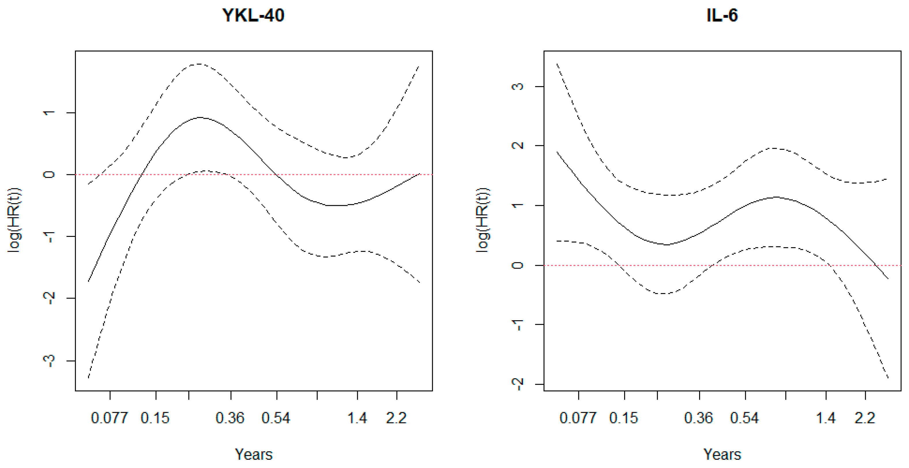 Cancers 13 02833 g004