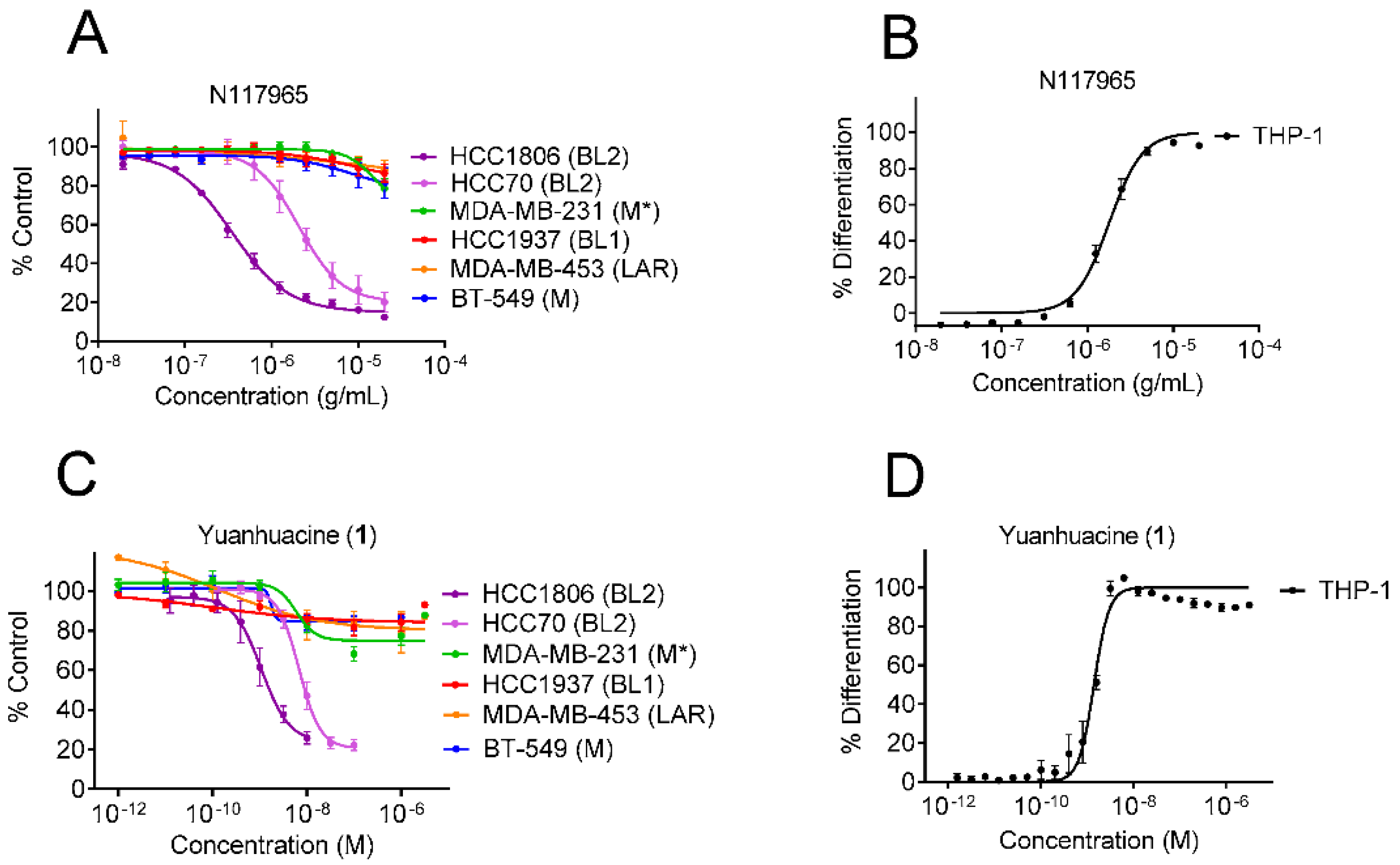 Cancers 13 02834 g001 Cancers 13 02834 g001