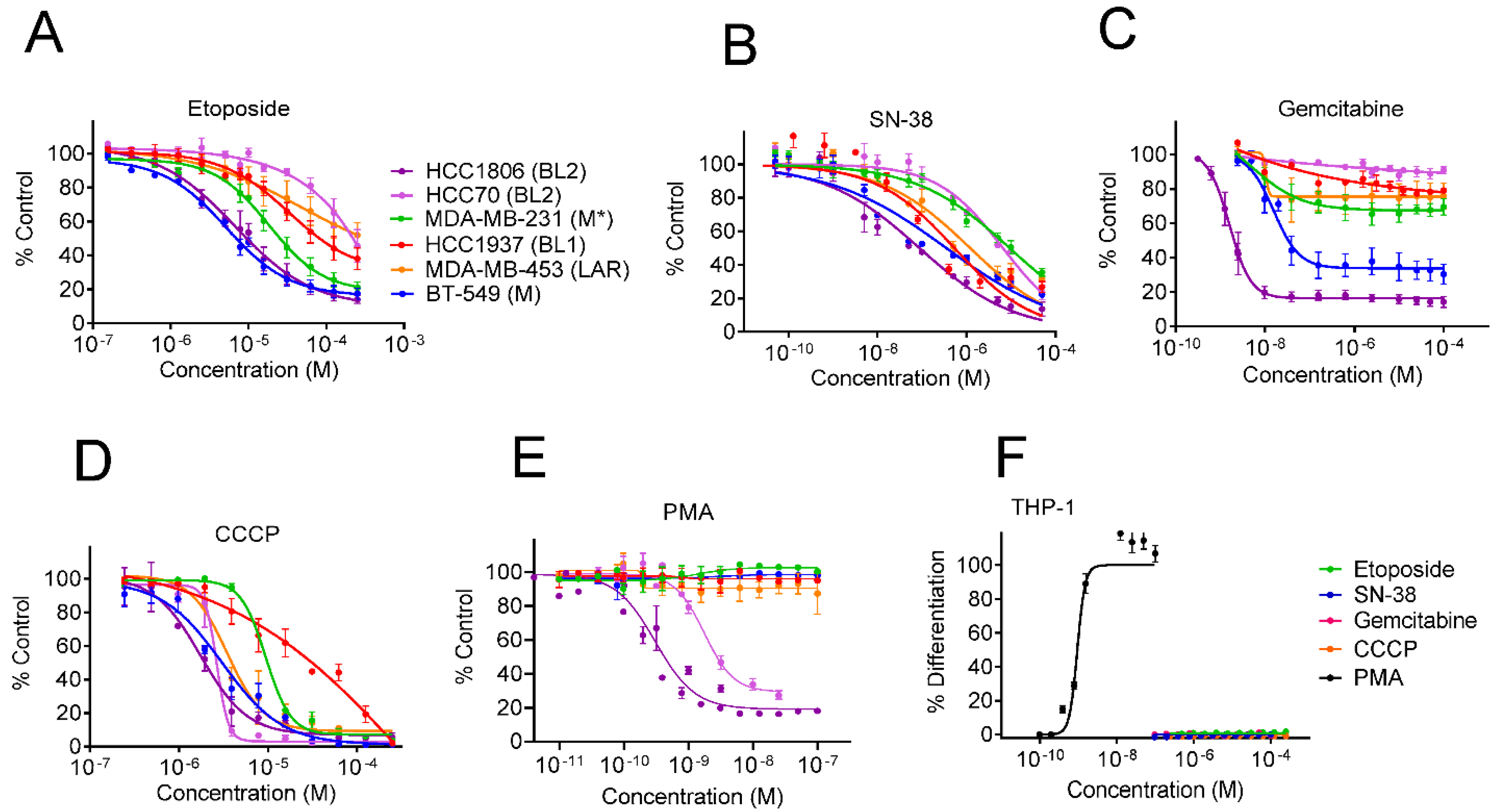 Cancers 13 02834 g003 Cancers 13 02834 g003
