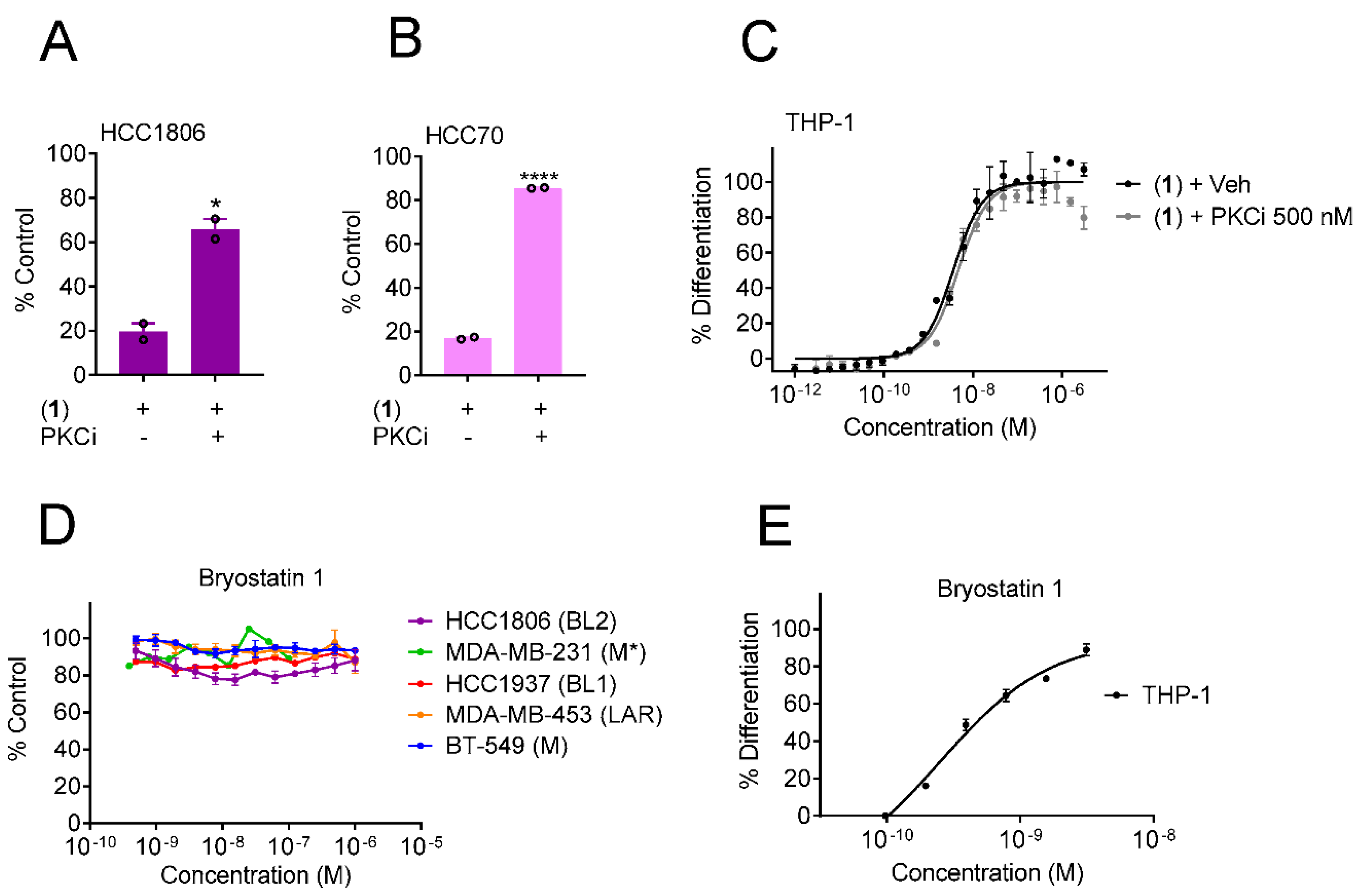 Cancers 13 02834 g004 Cancers 13 02834 g004