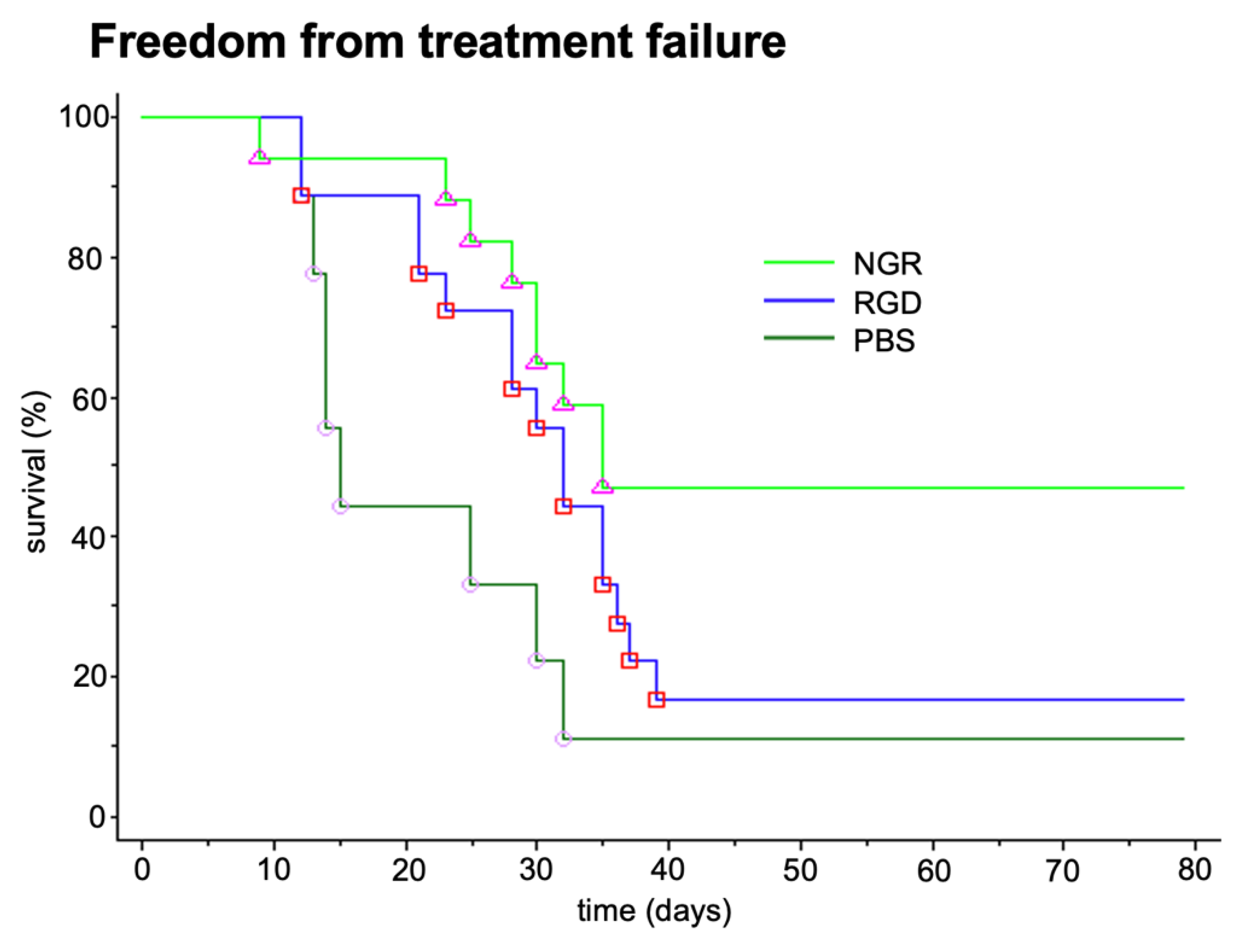 Cancers 13 02841 g002