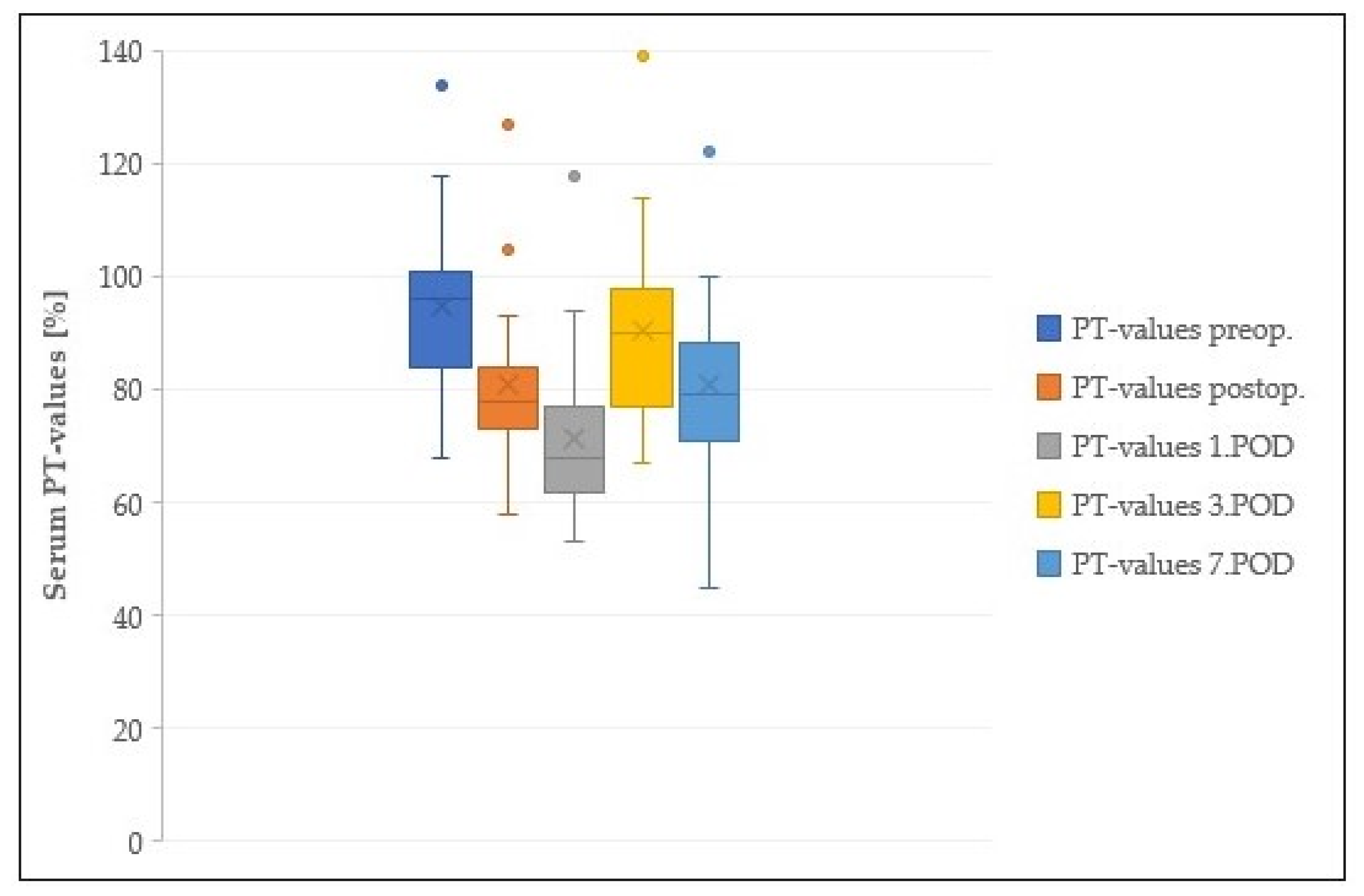 Cancers 13 02846 g003 Cancers 13 02846 g003