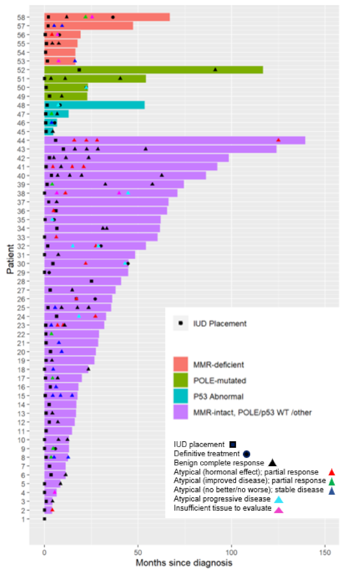 Cancers 13 02847 g003
