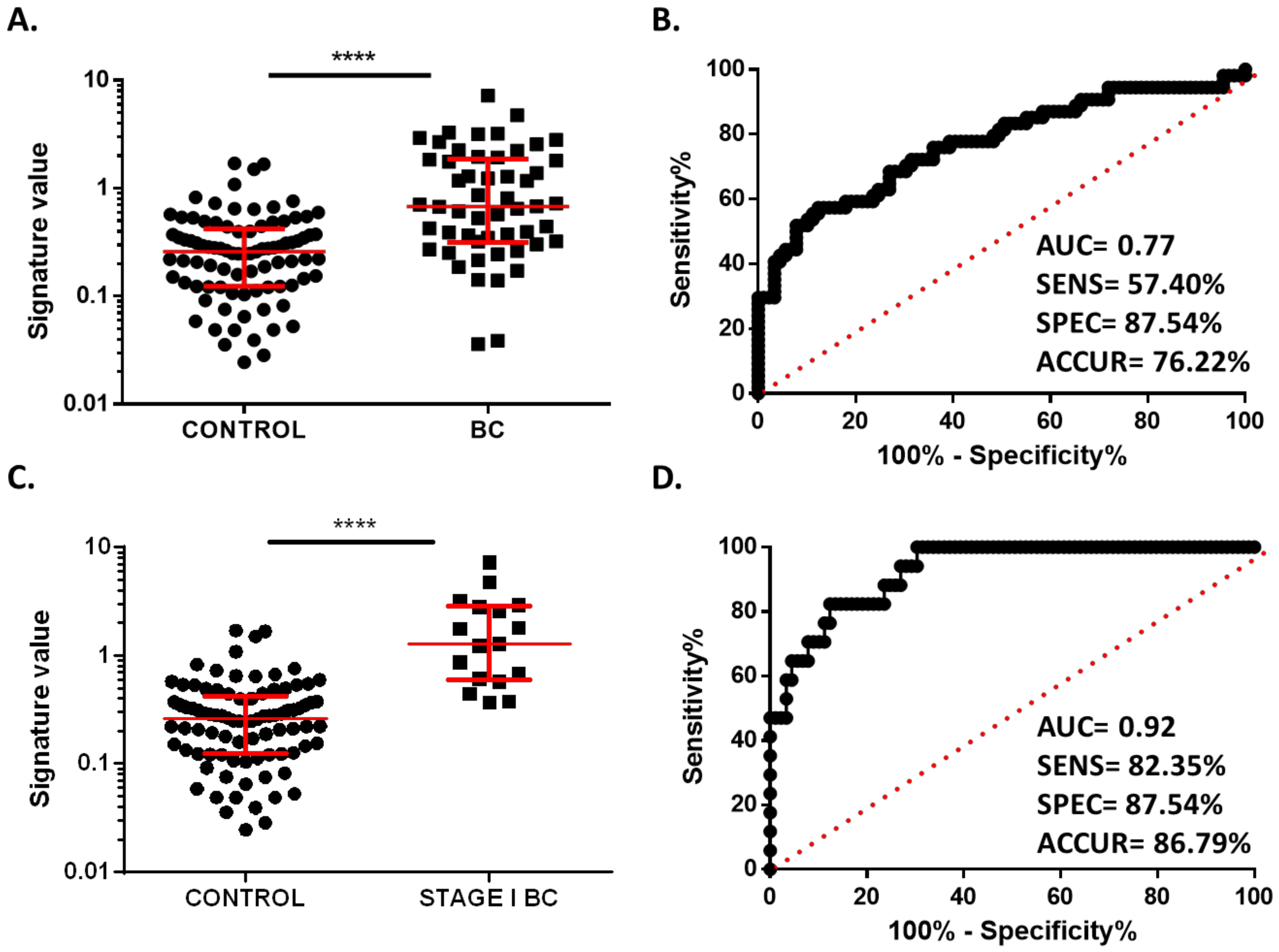 Cancers 13 02848 g003 Cancers 13 02848 g003
