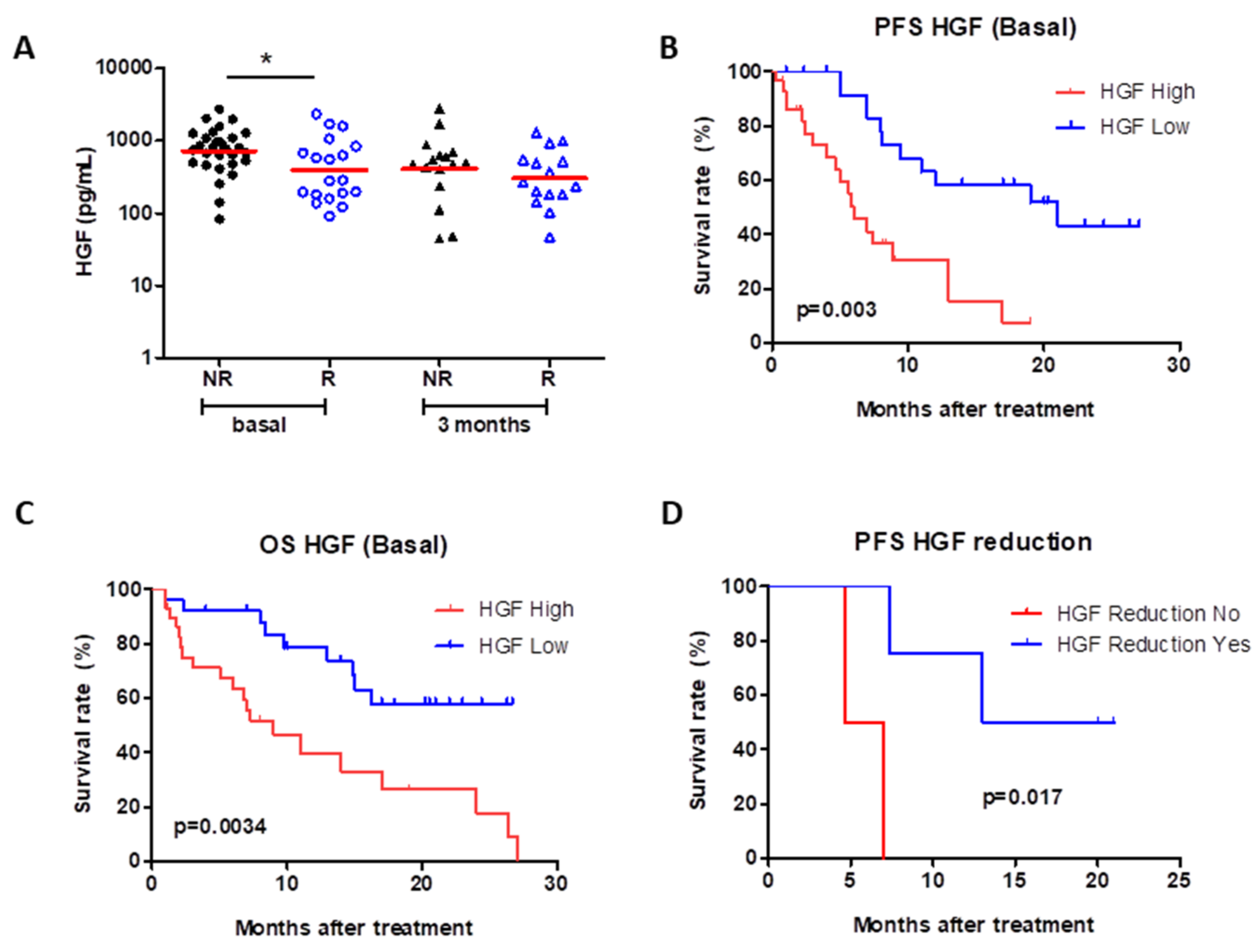Cancers 13 02849 g003 Cancers 13 02849 g003