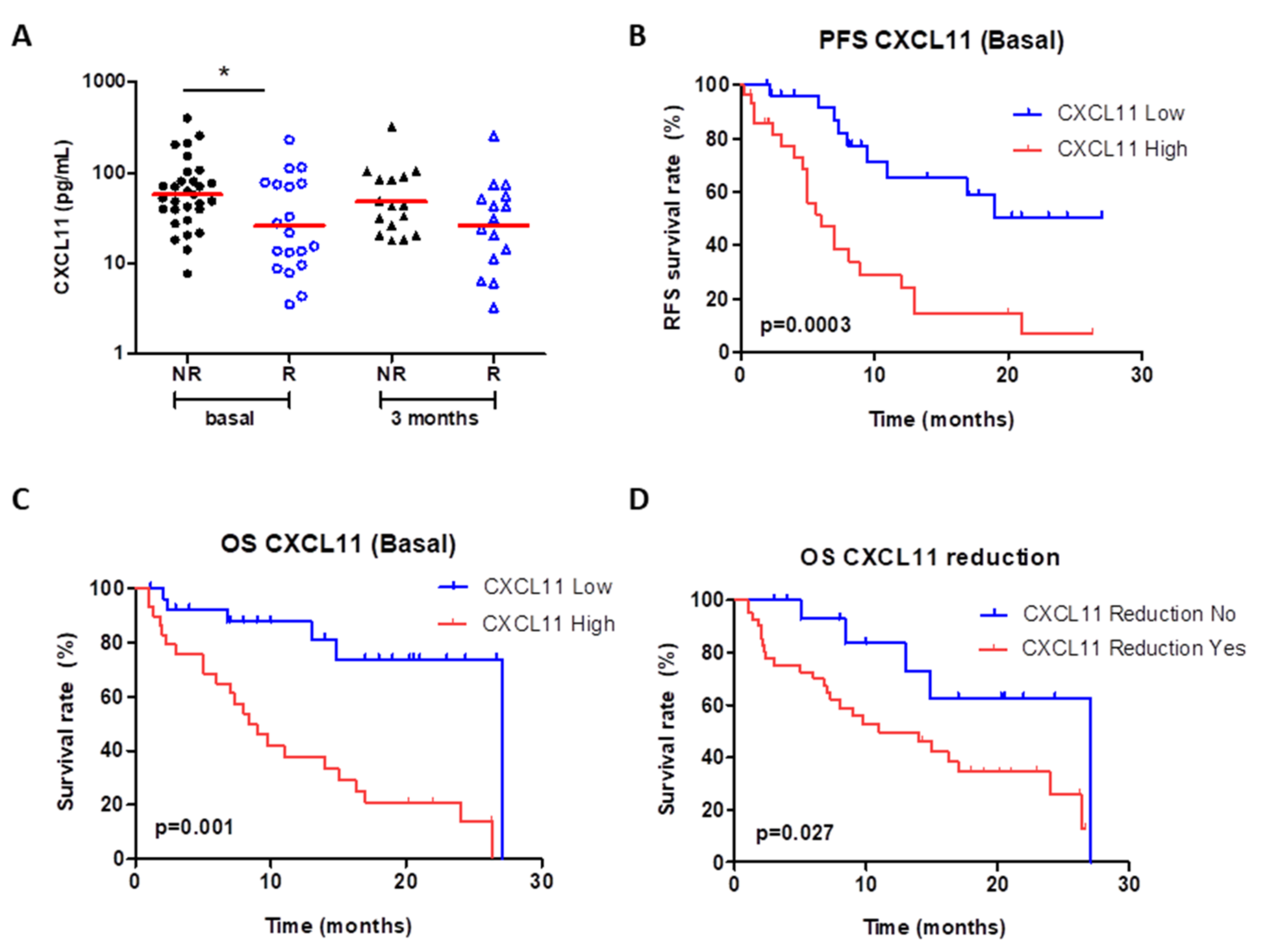Cancers 13 02849 g004 Cancers 13 02849 g004