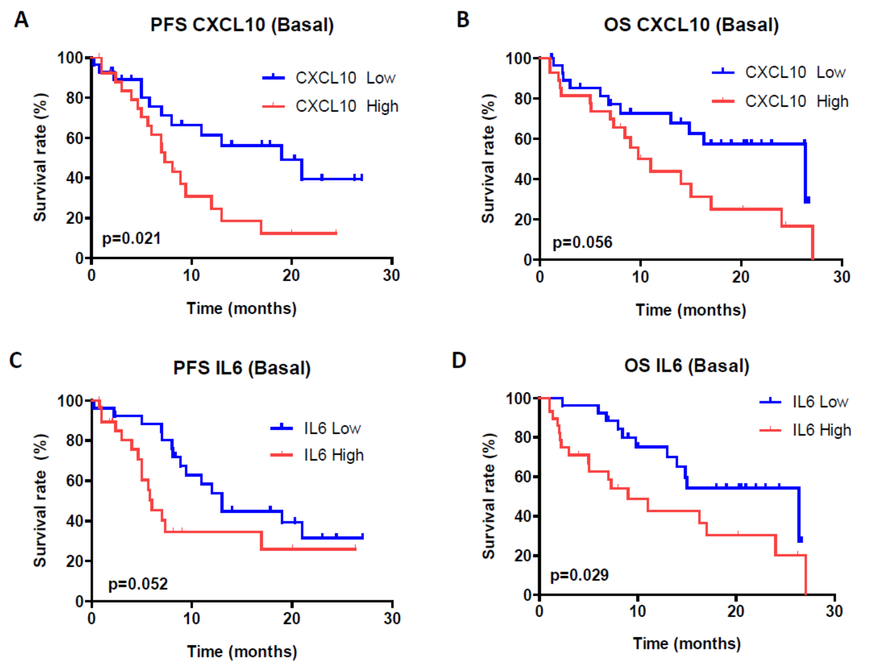 Cancers 13 02849 g005 Cancers 13 02849 g005