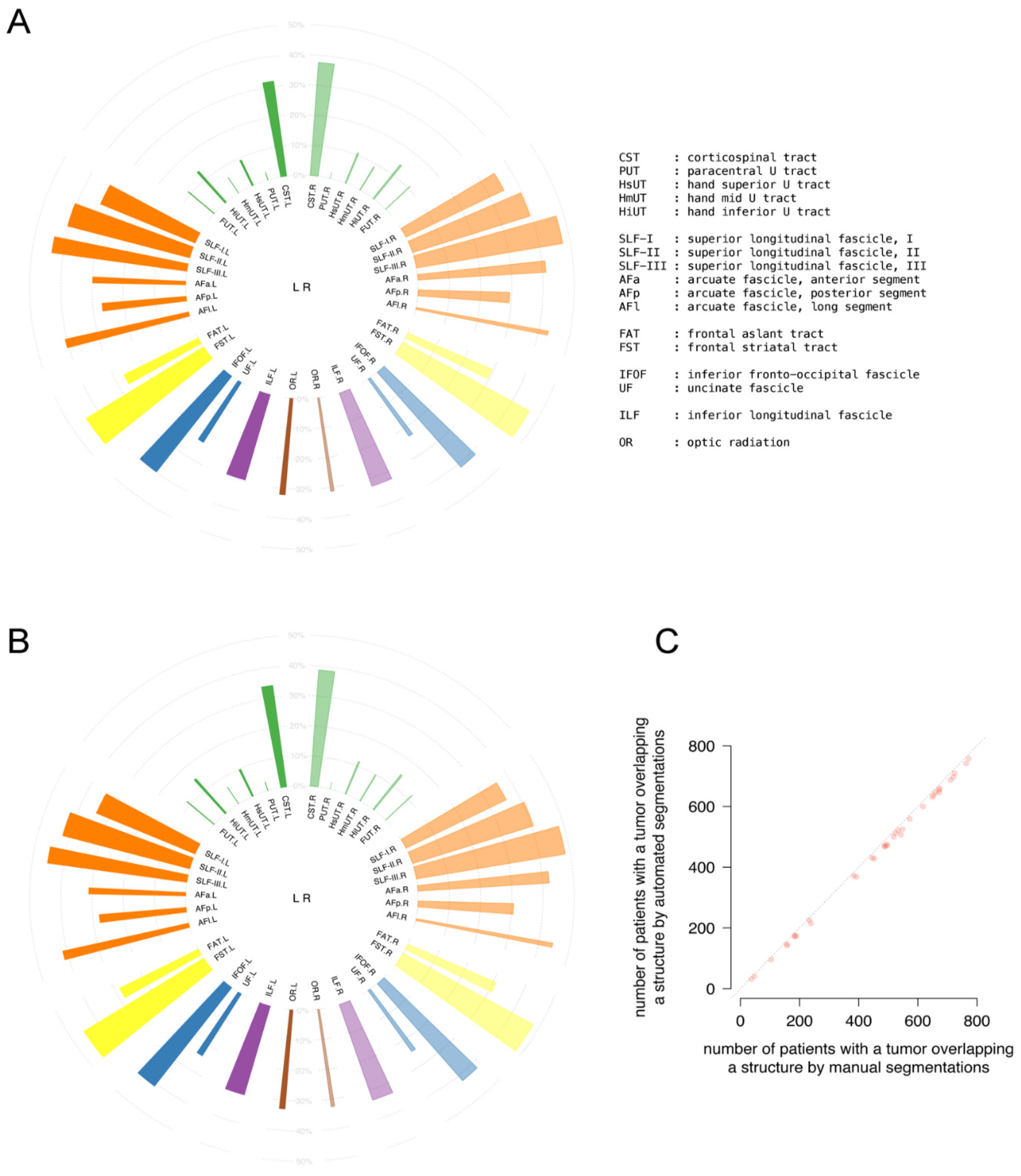 Cancers 13 02854 g005 Cancers 13 02854 g005
