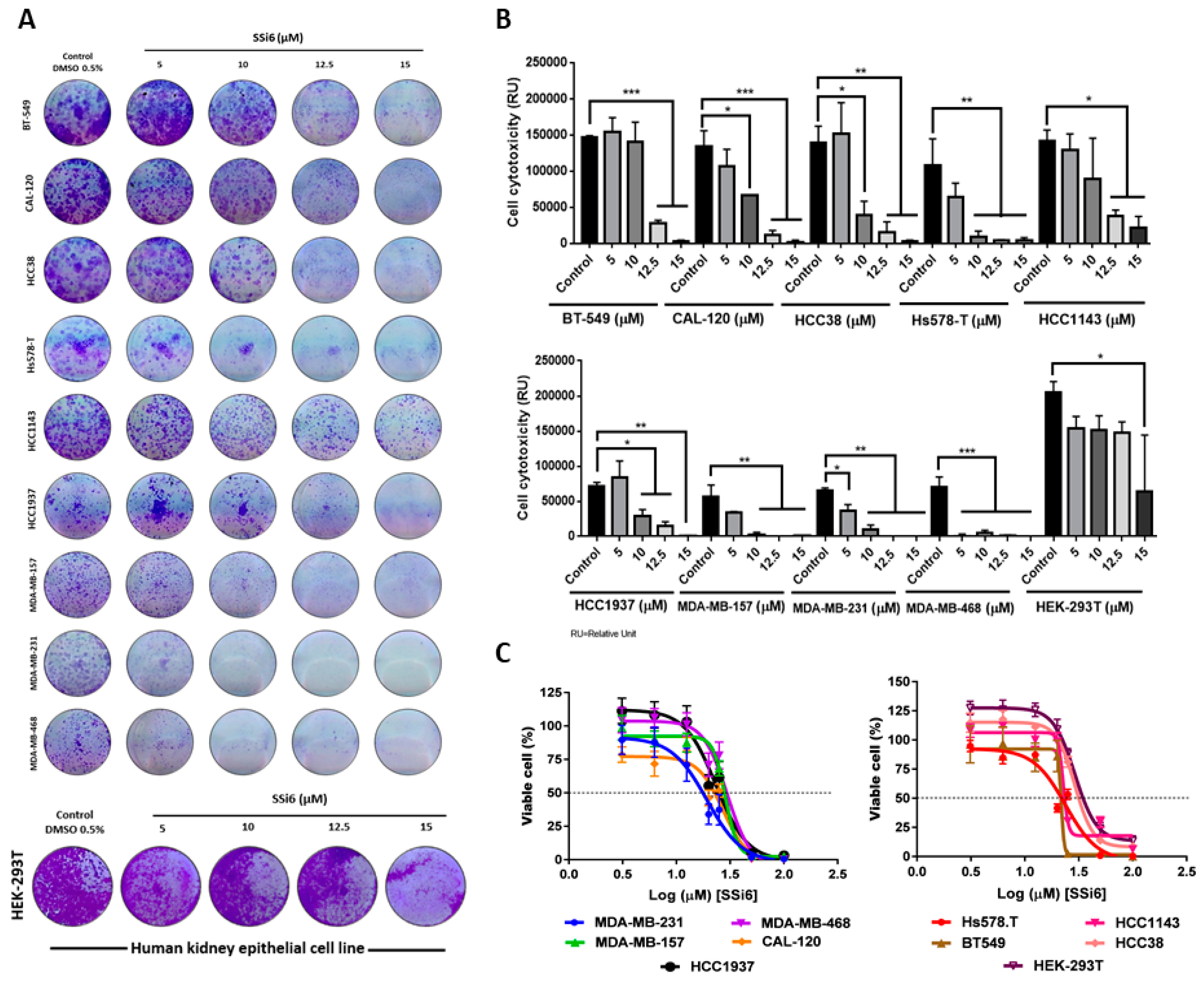 6]-Gingerol-Derived Semi-Synthetic Compound SSi6 Inhibits