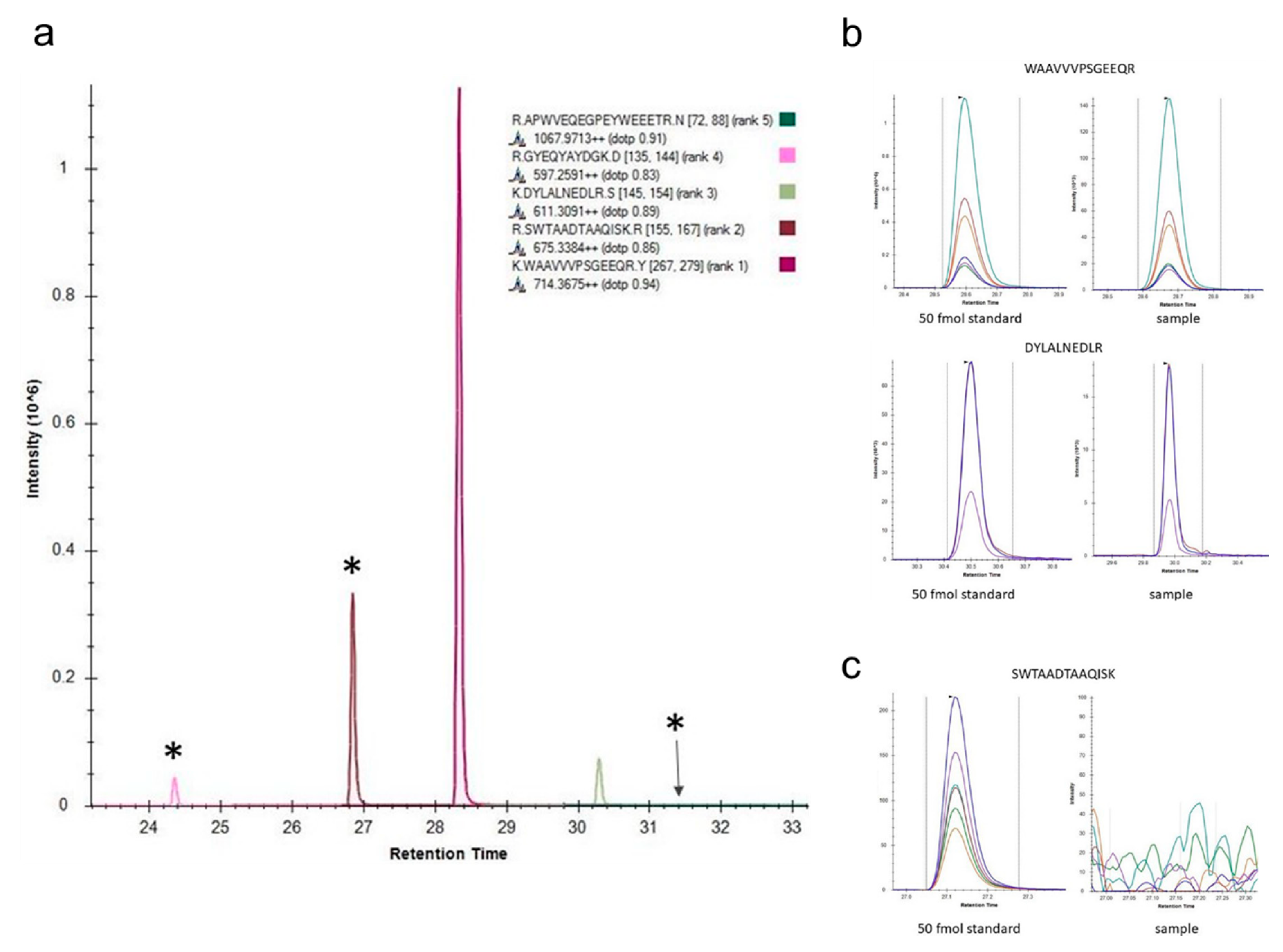 Cancers 13 02857 g0a1 Cancers 13 02857 g0a1