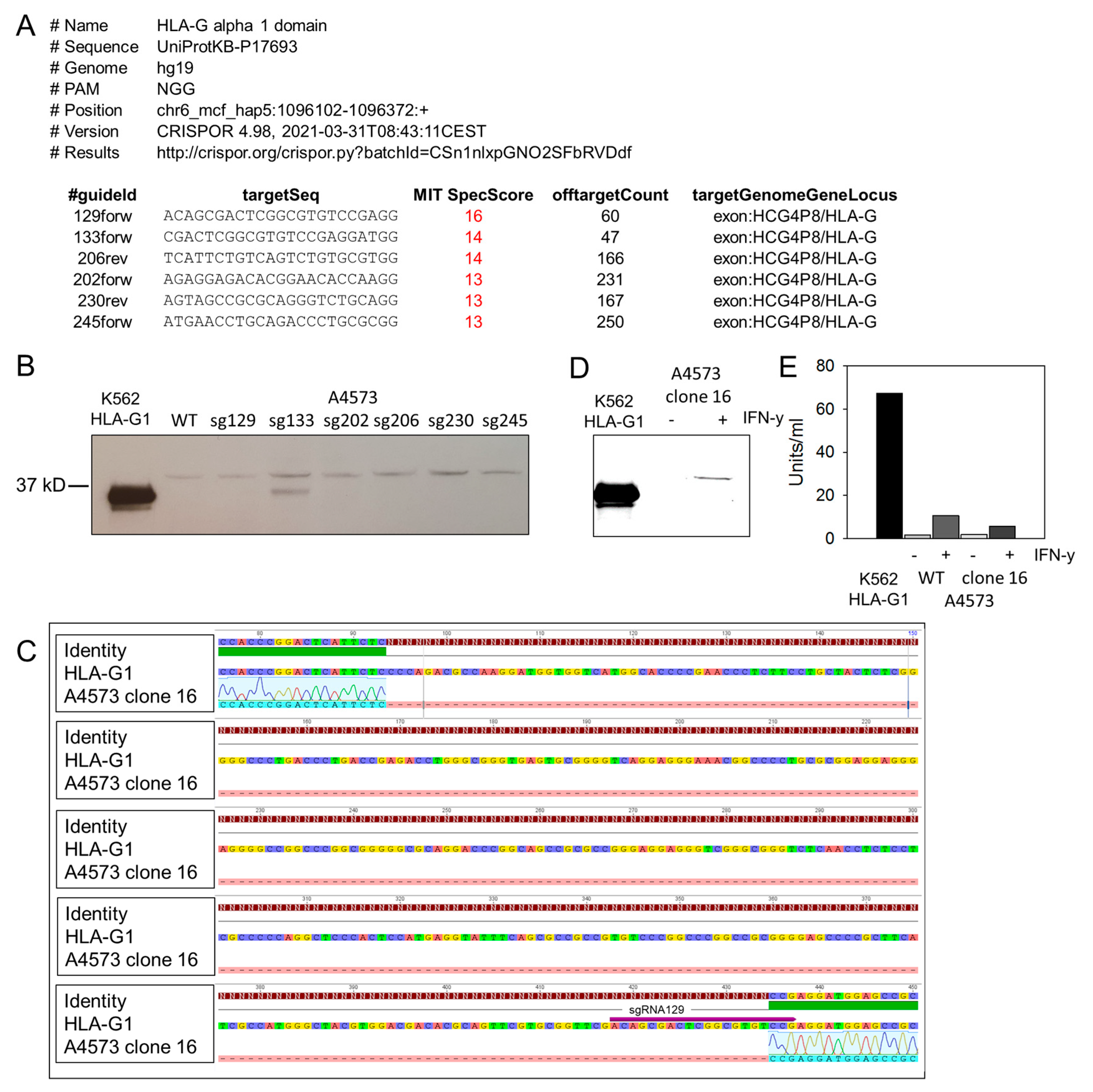 Cancers 13 02857 g0a2 Cancers 13 02857 g0a2