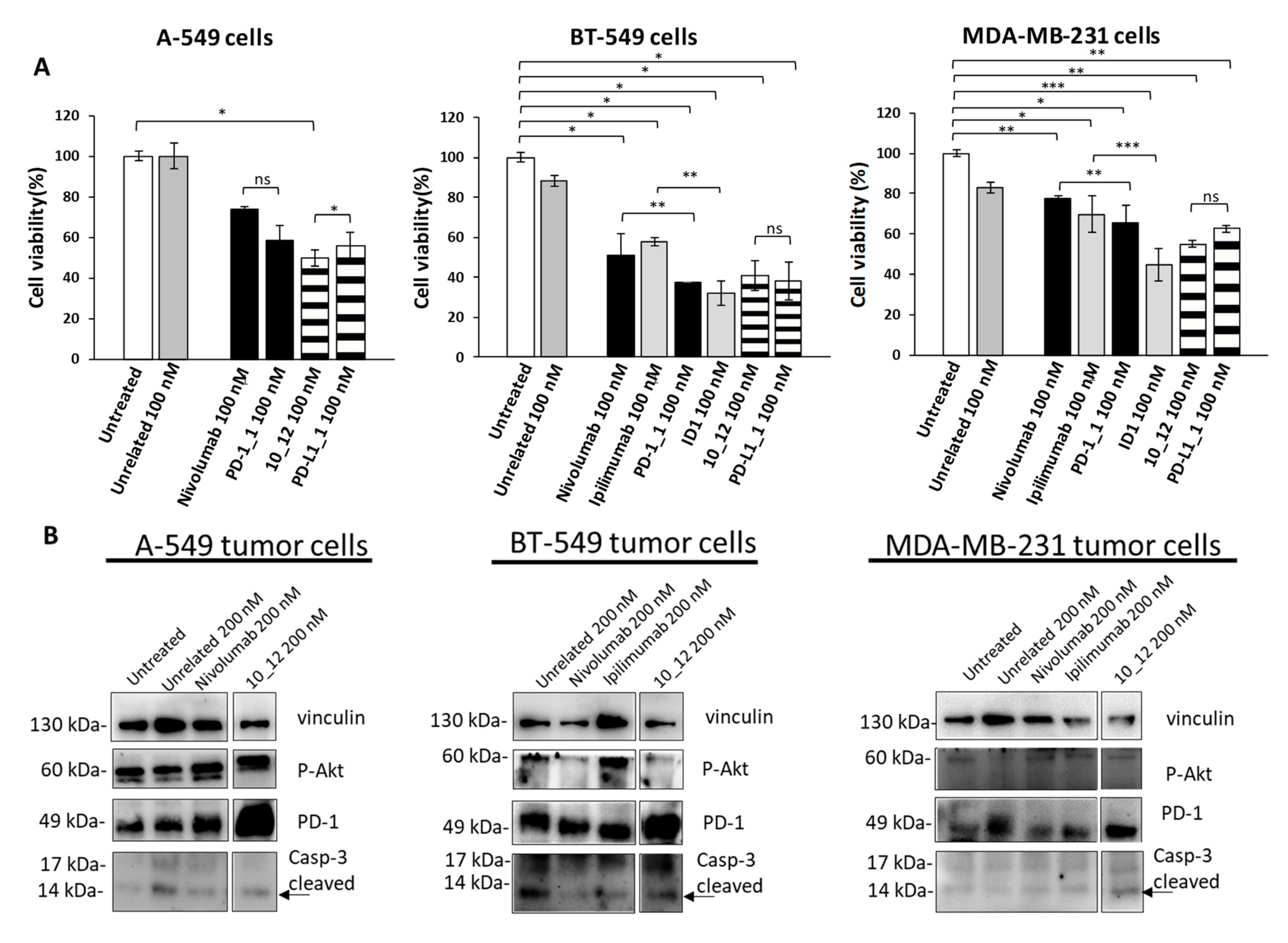 Cancers 13 02858 g002a Cancers 13 02858 g002a
