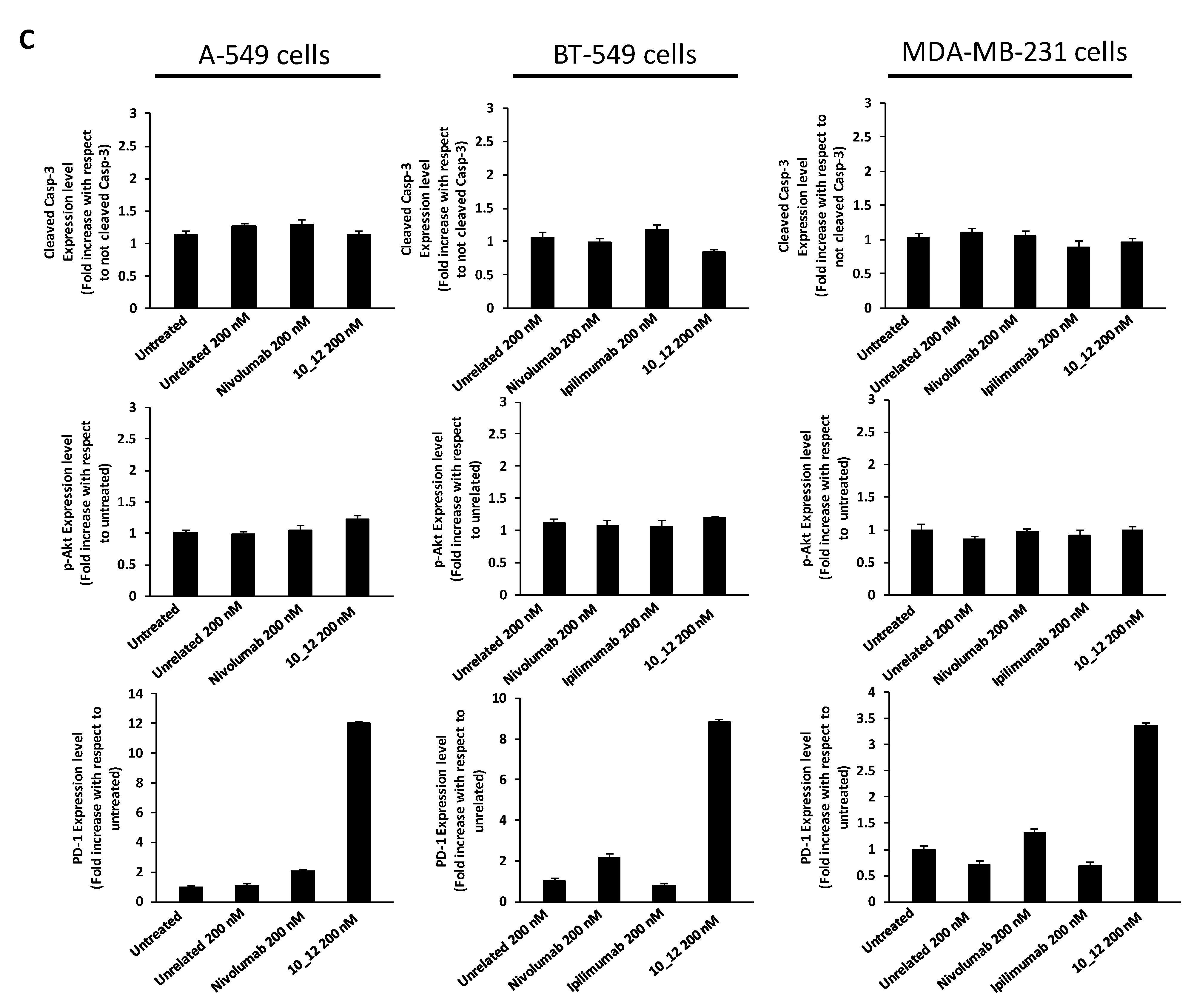 Cancers 13 02858 g002b Cancers 13 02858 g002b