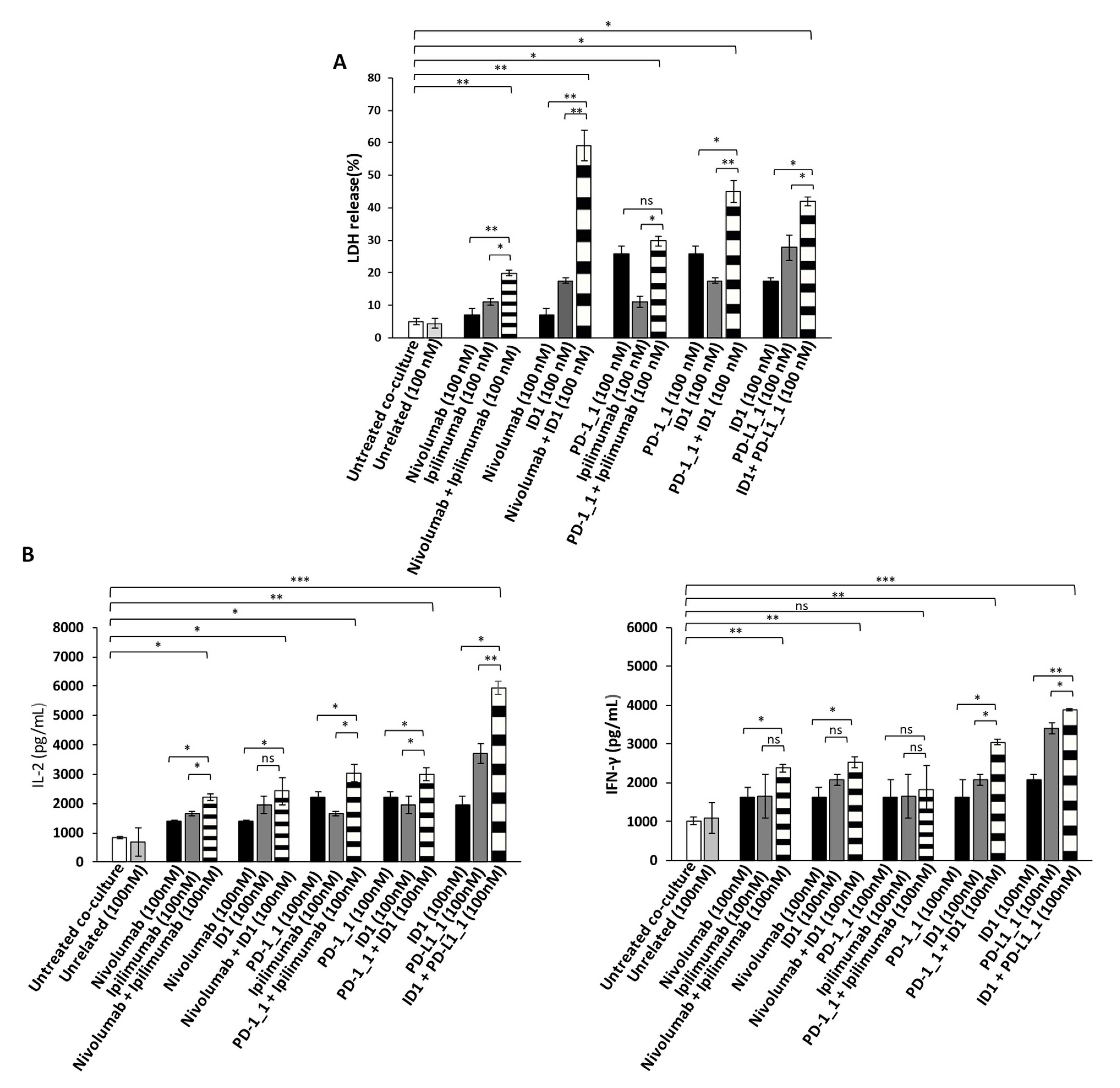 Cancers 13 02858 g004 Cancers 13 02858 g004