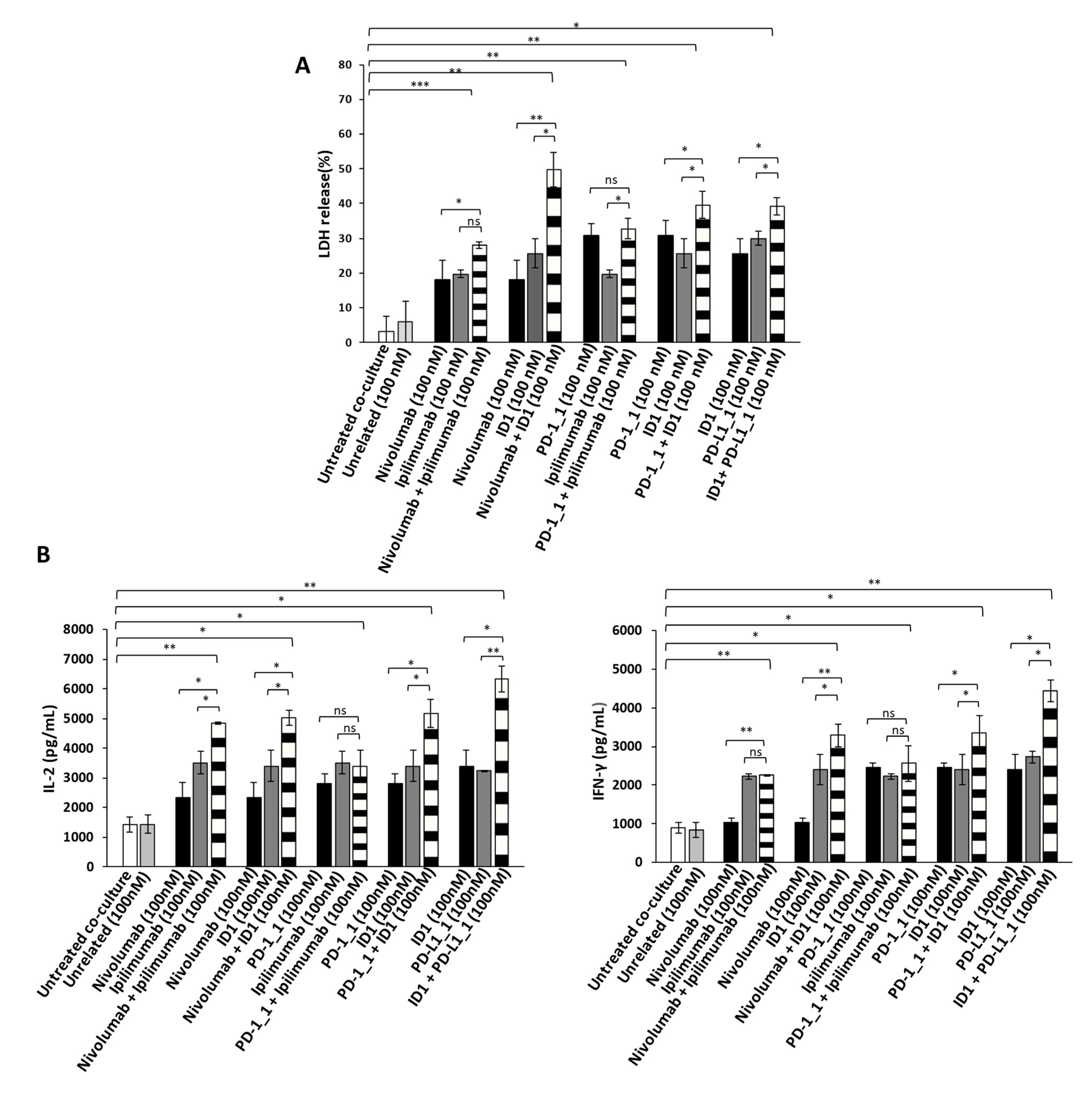 Cancers 13 02858 g005 Cancers 13 02858 g005