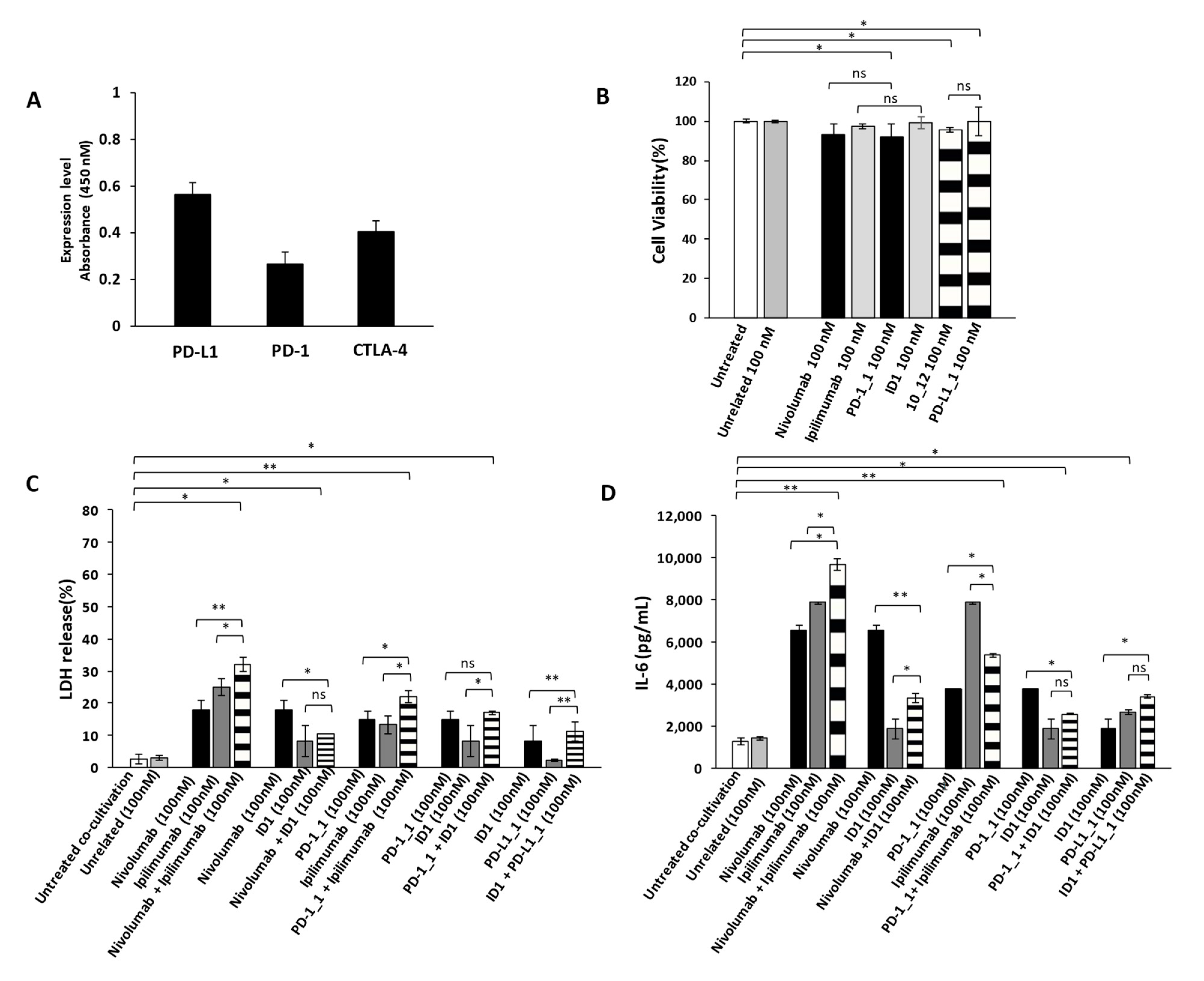 Cancers 13 02858 g006 Cancers 13 02858 g006