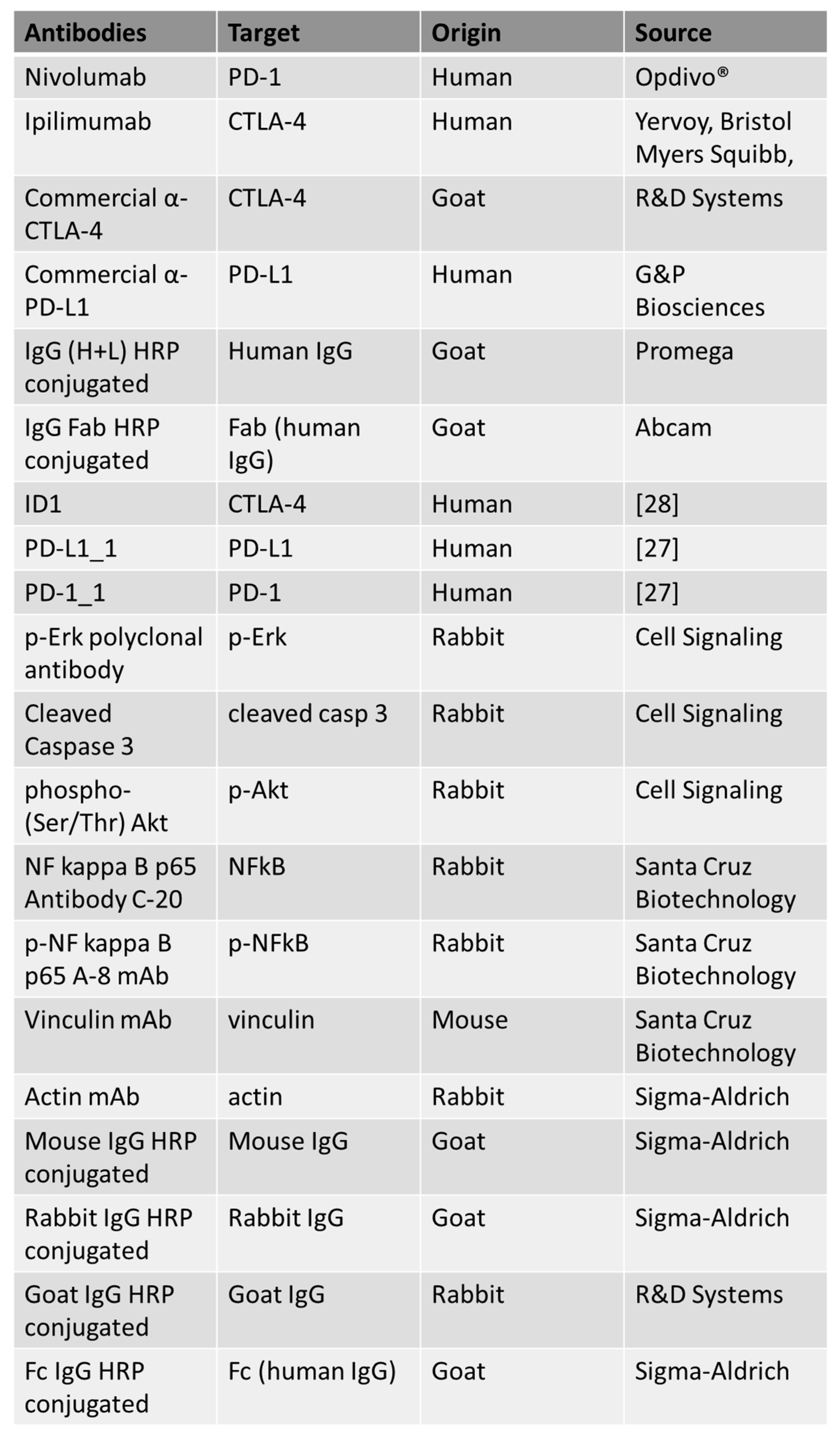 Cancers 13 02858 g007 Cancers 13 02858 g007