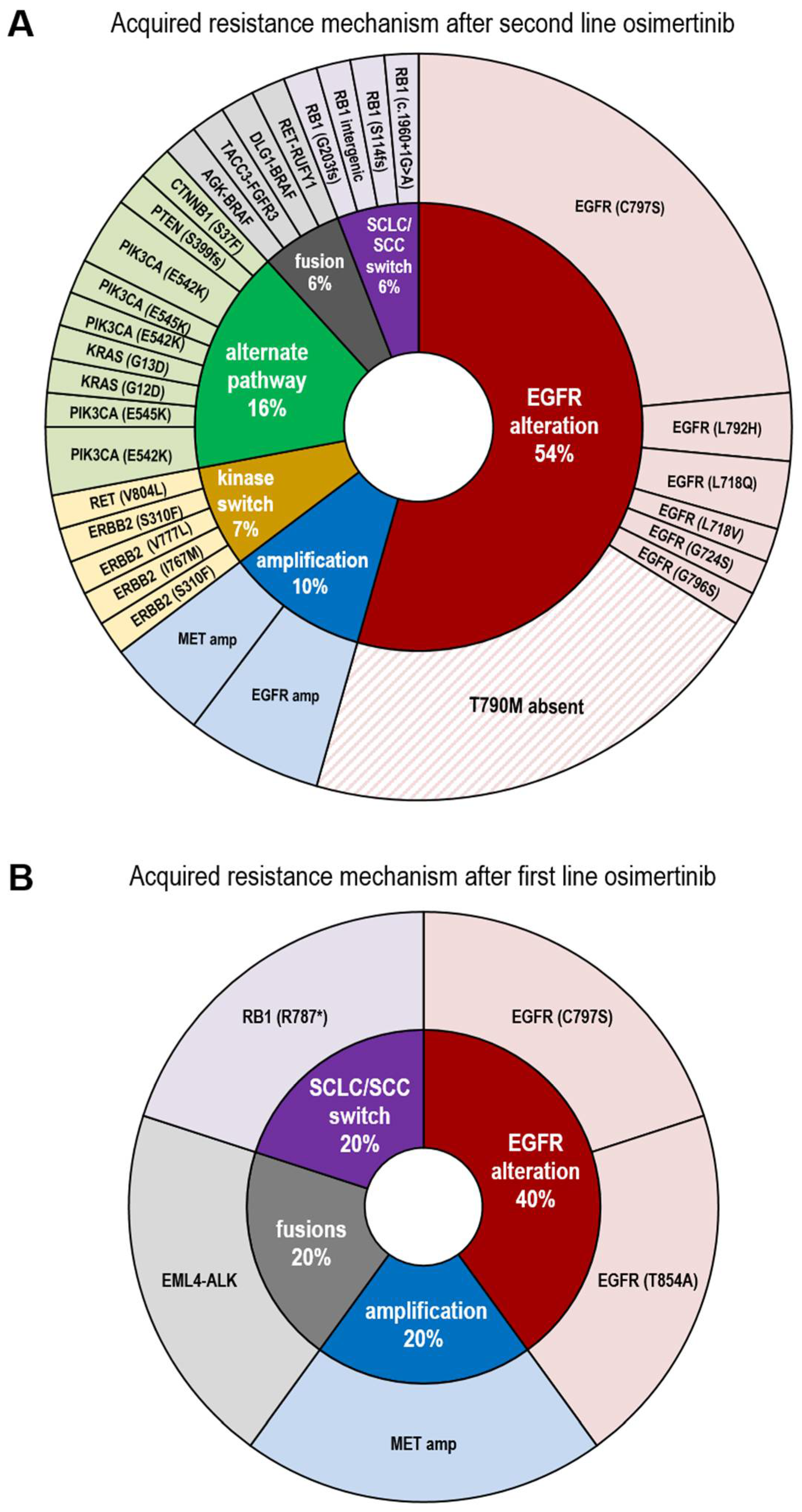 Cancers 13 02861 g001 Cancers 13 02861 g001