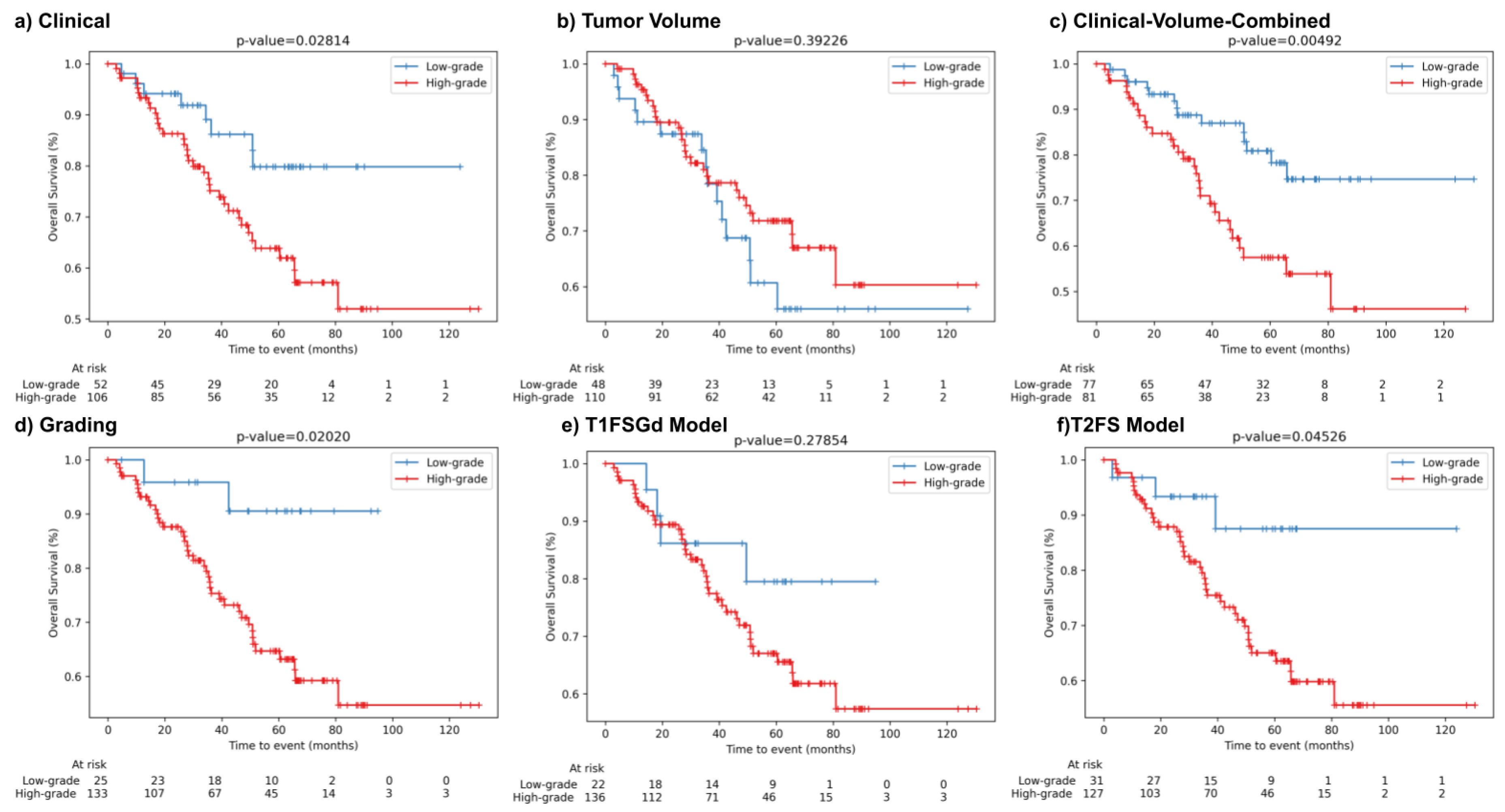 Cancers 13 02866 g003 Cancers 13 02866 g003