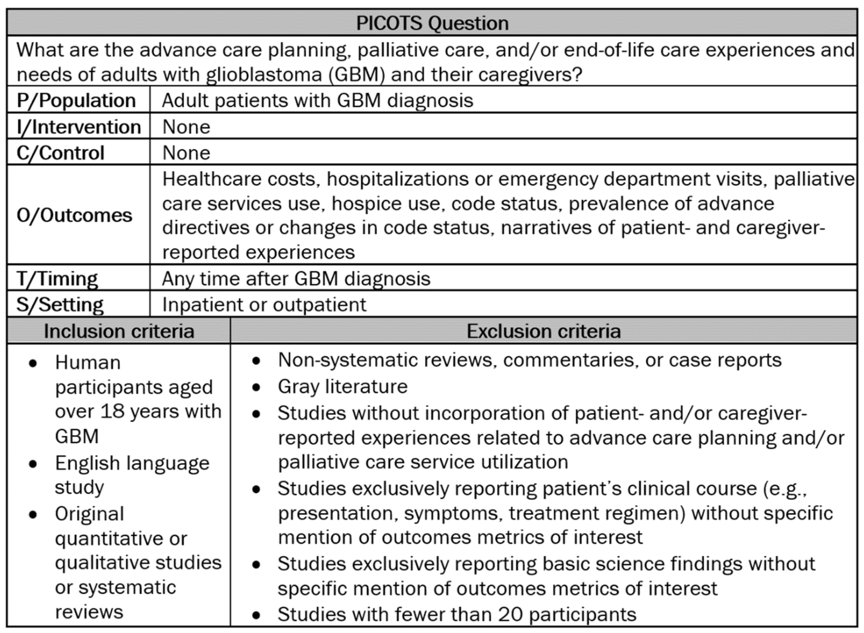 Cancers 13 02867 g001 Cancers 13 02867 g001