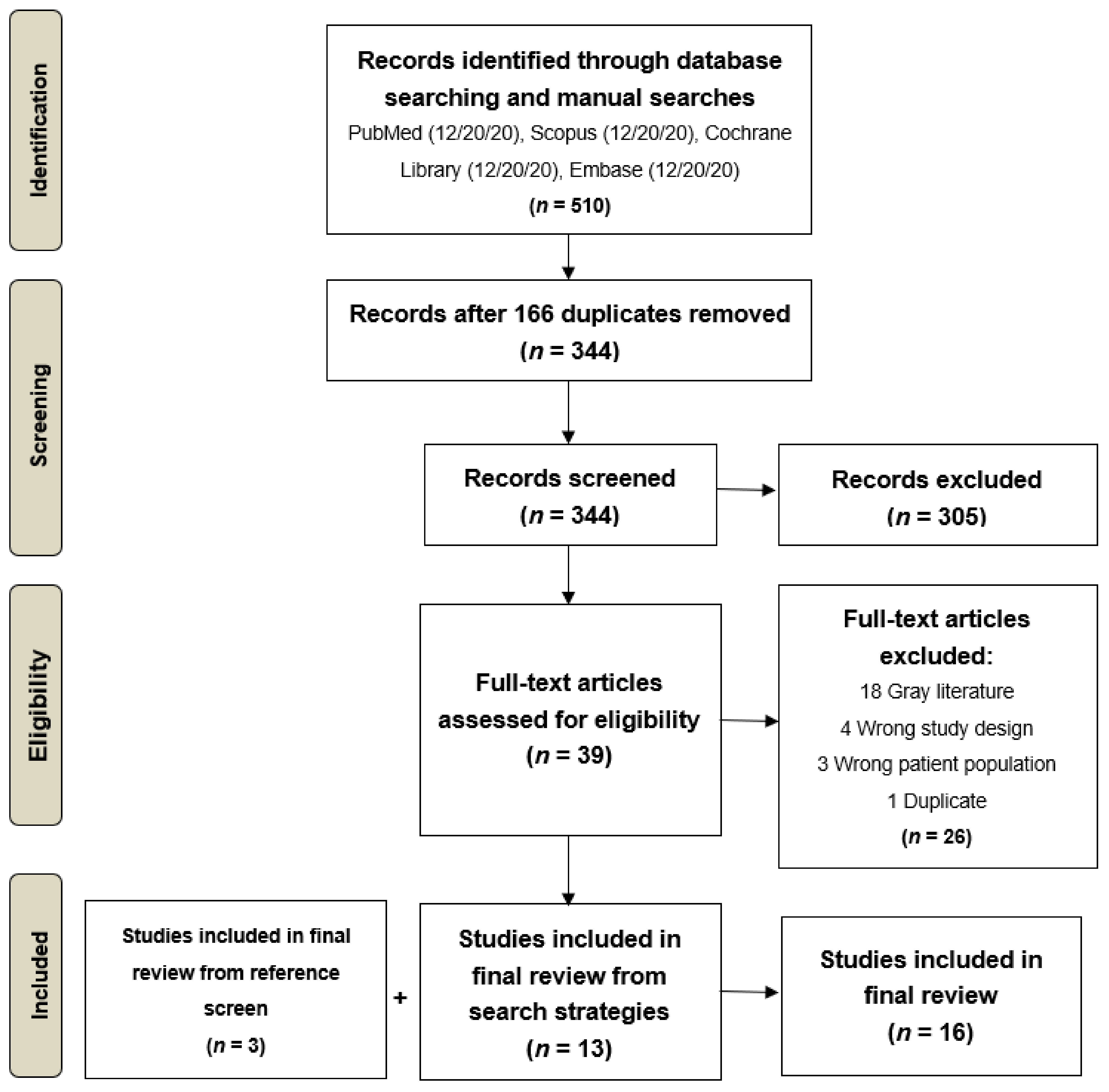 Cancers 13 02867 g002 Cancers 13 02867 g002
