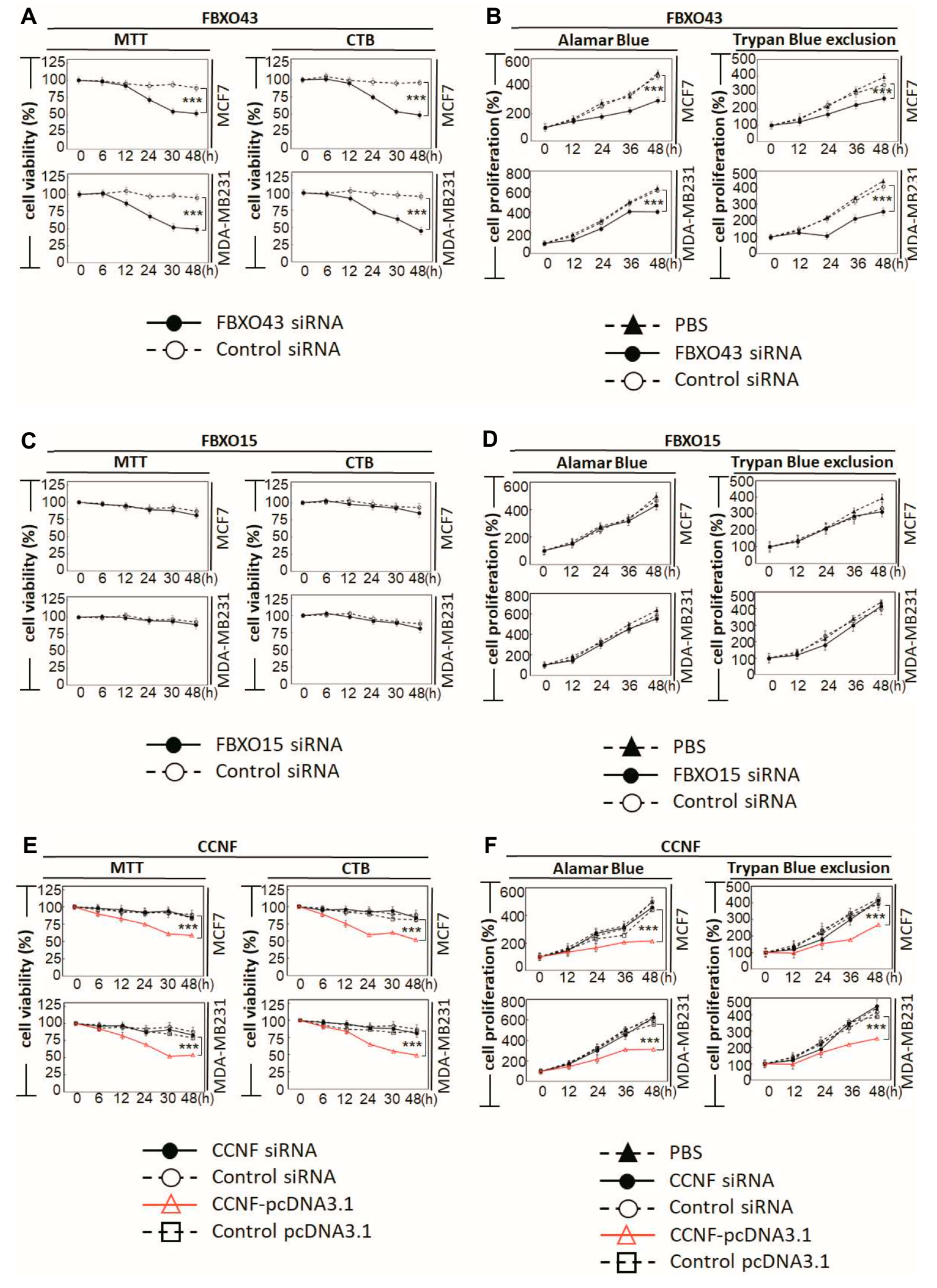 Cancers 13 02873 g003a Cancers 13 02873 g003a