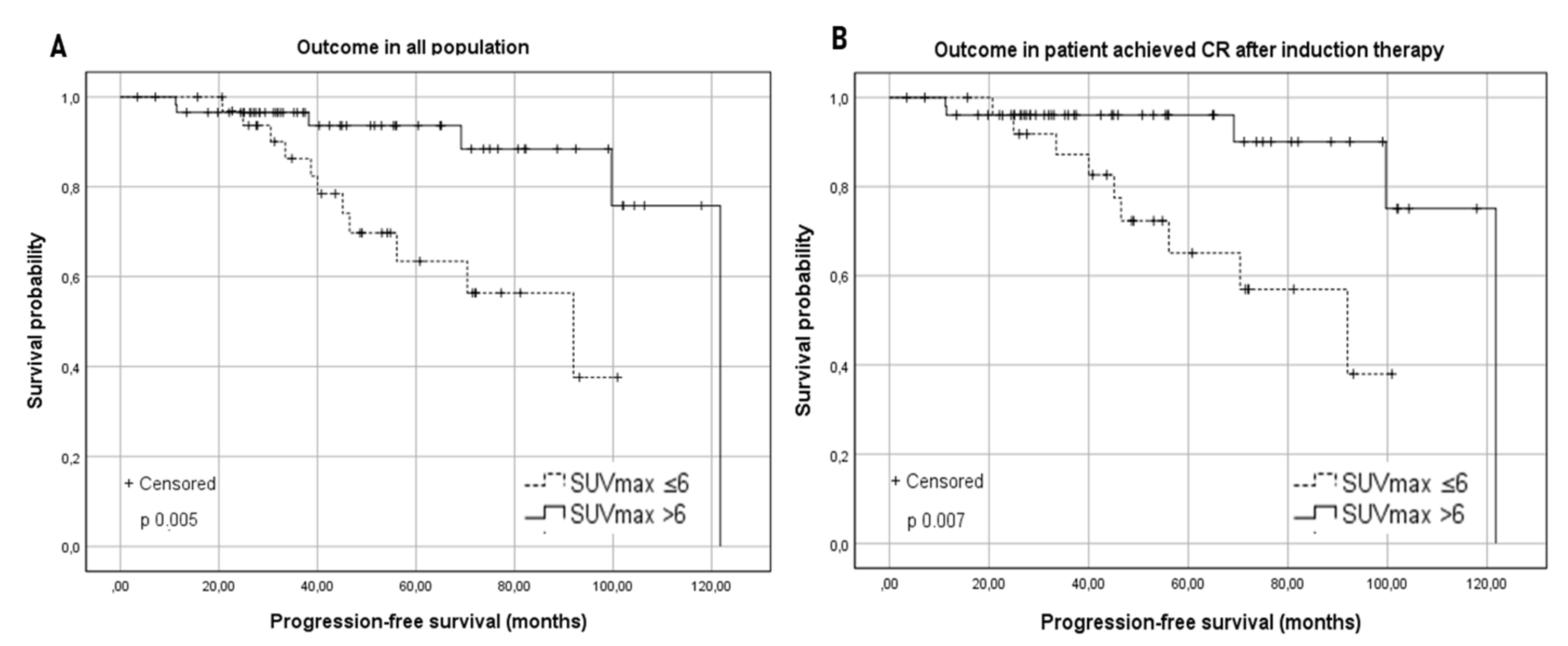 Cancers 13 02876 g001 Cancers 13 02876 g001