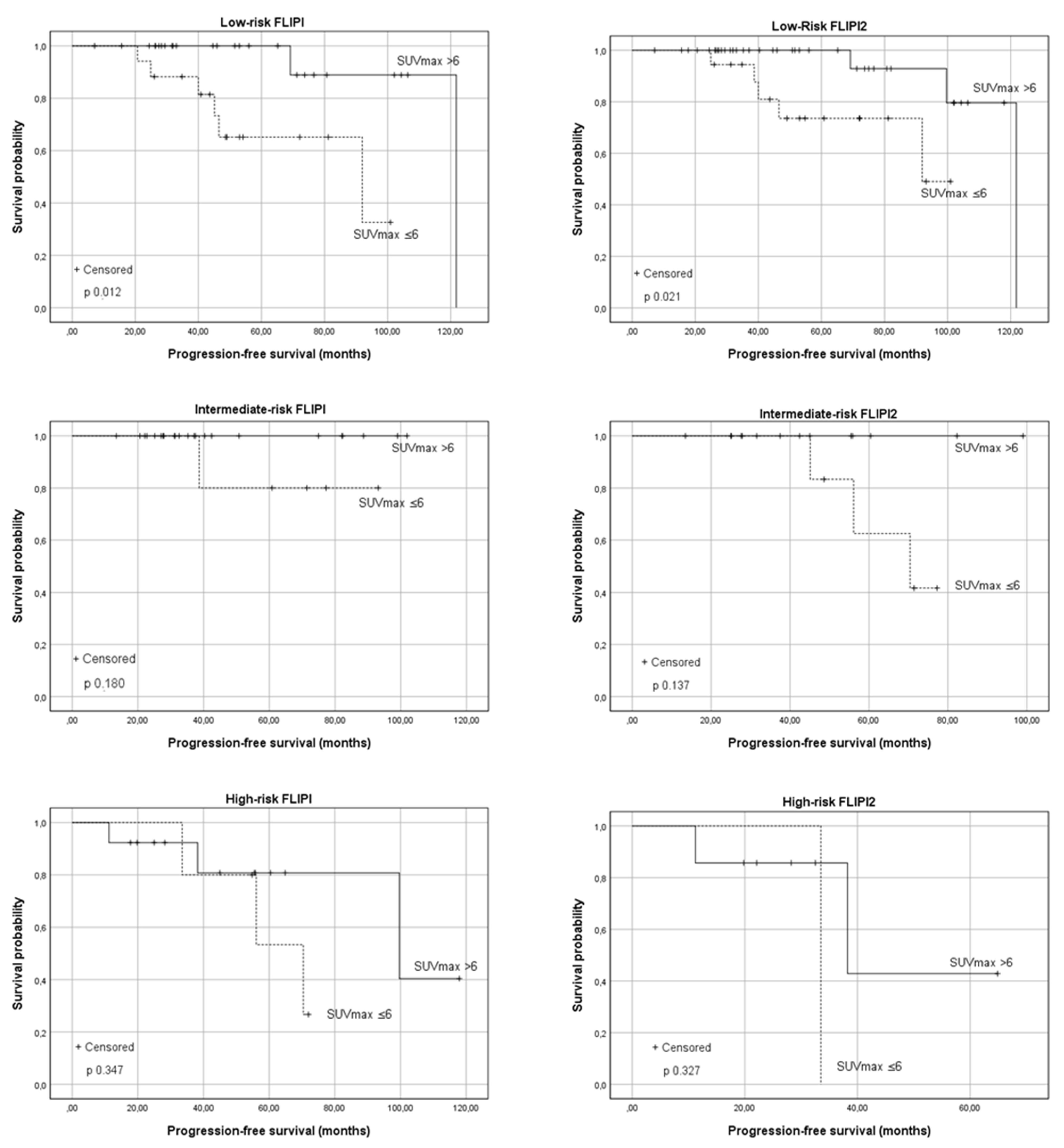 Cancers 13 02876 g003 Cancers 13 02876 g003