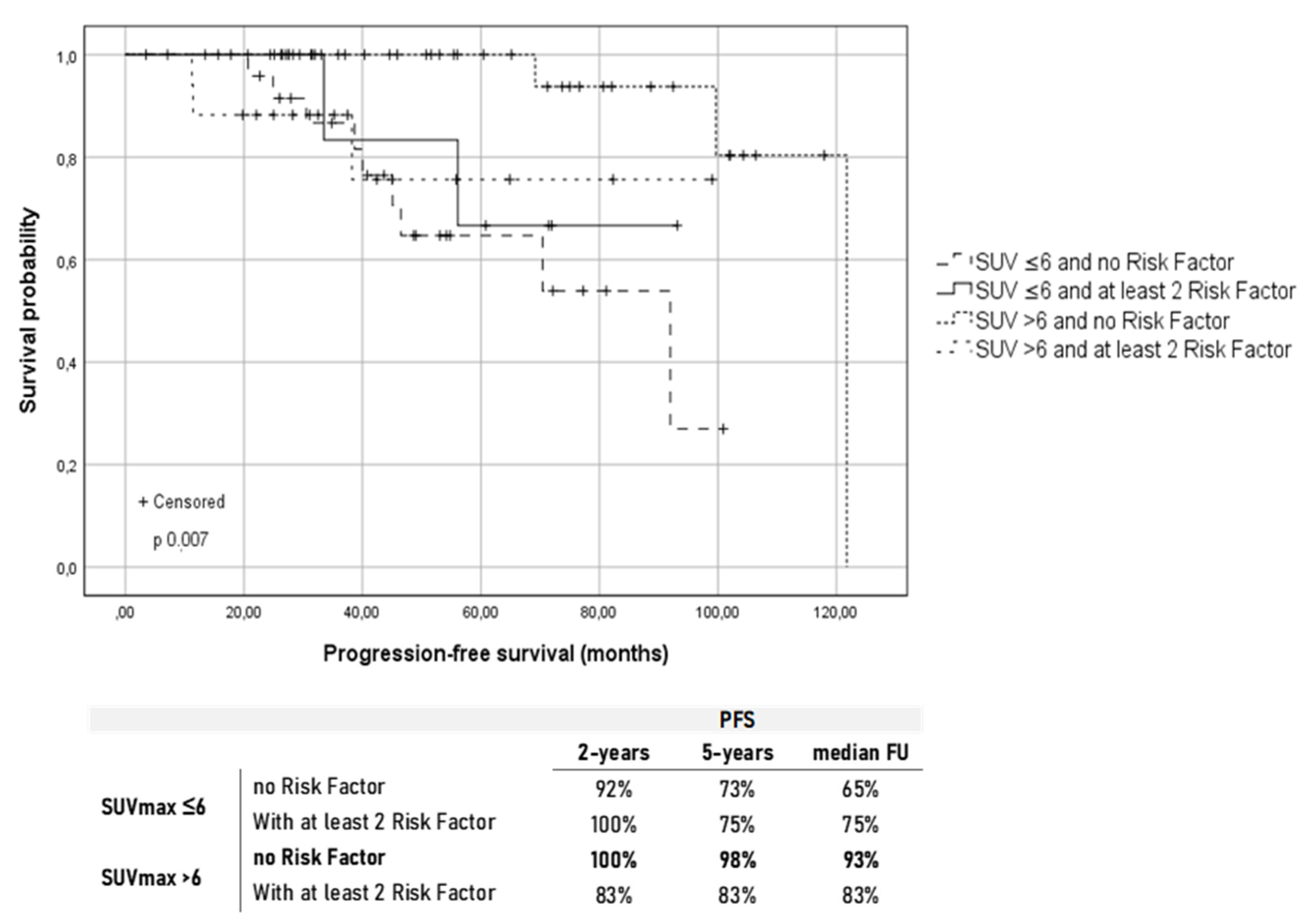 Cancers 13 02876 g004 Cancers 13 02876 g004