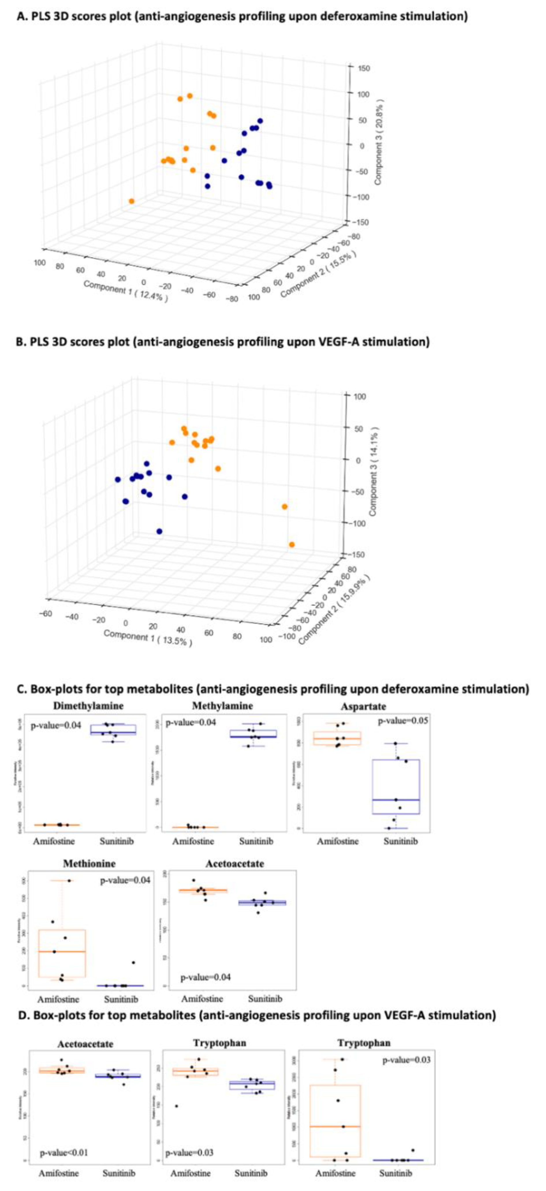 Cancers 13 02877 g005 Cancers 13 02877 g005