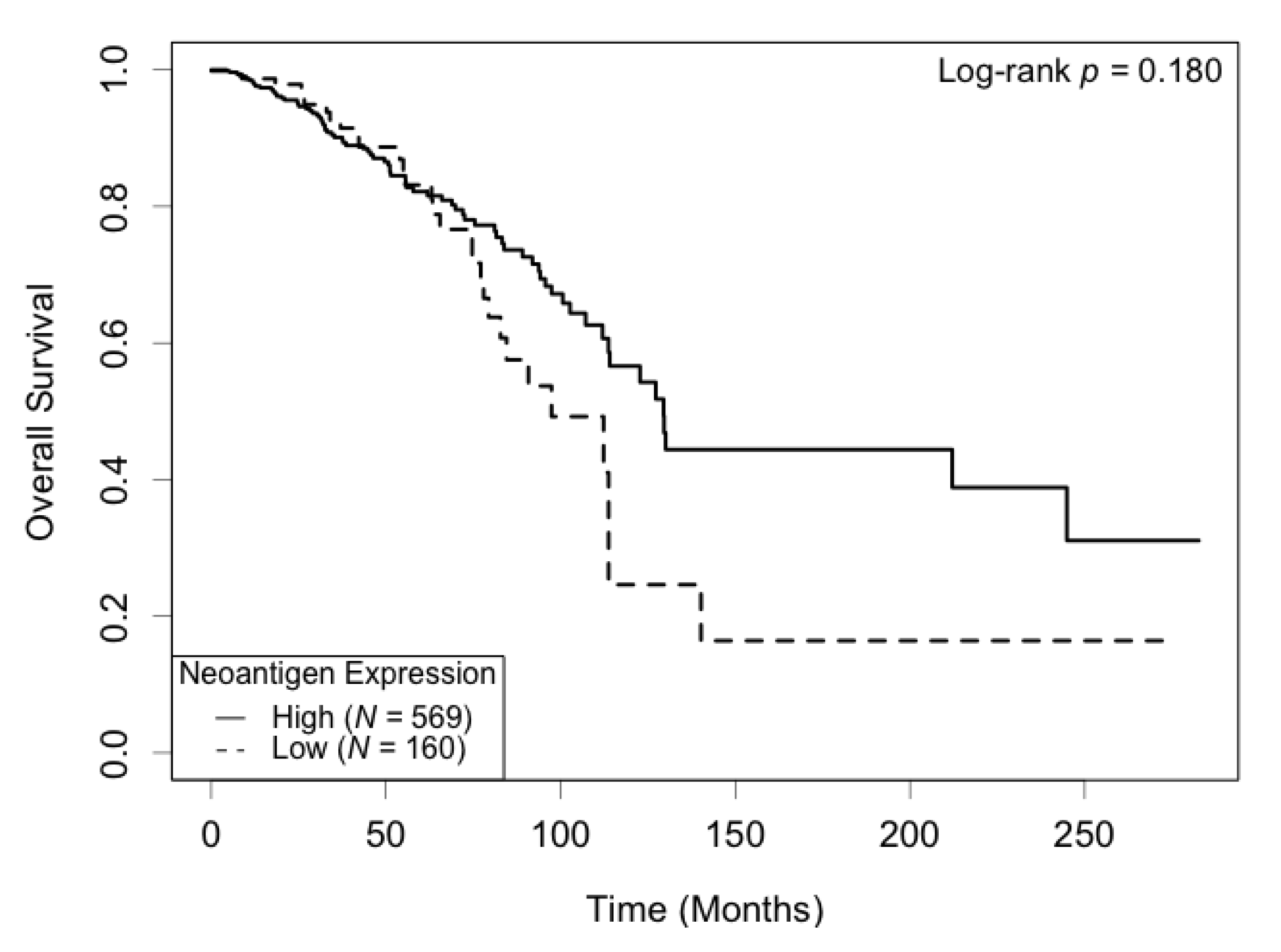 Cancers 13 02879 g002