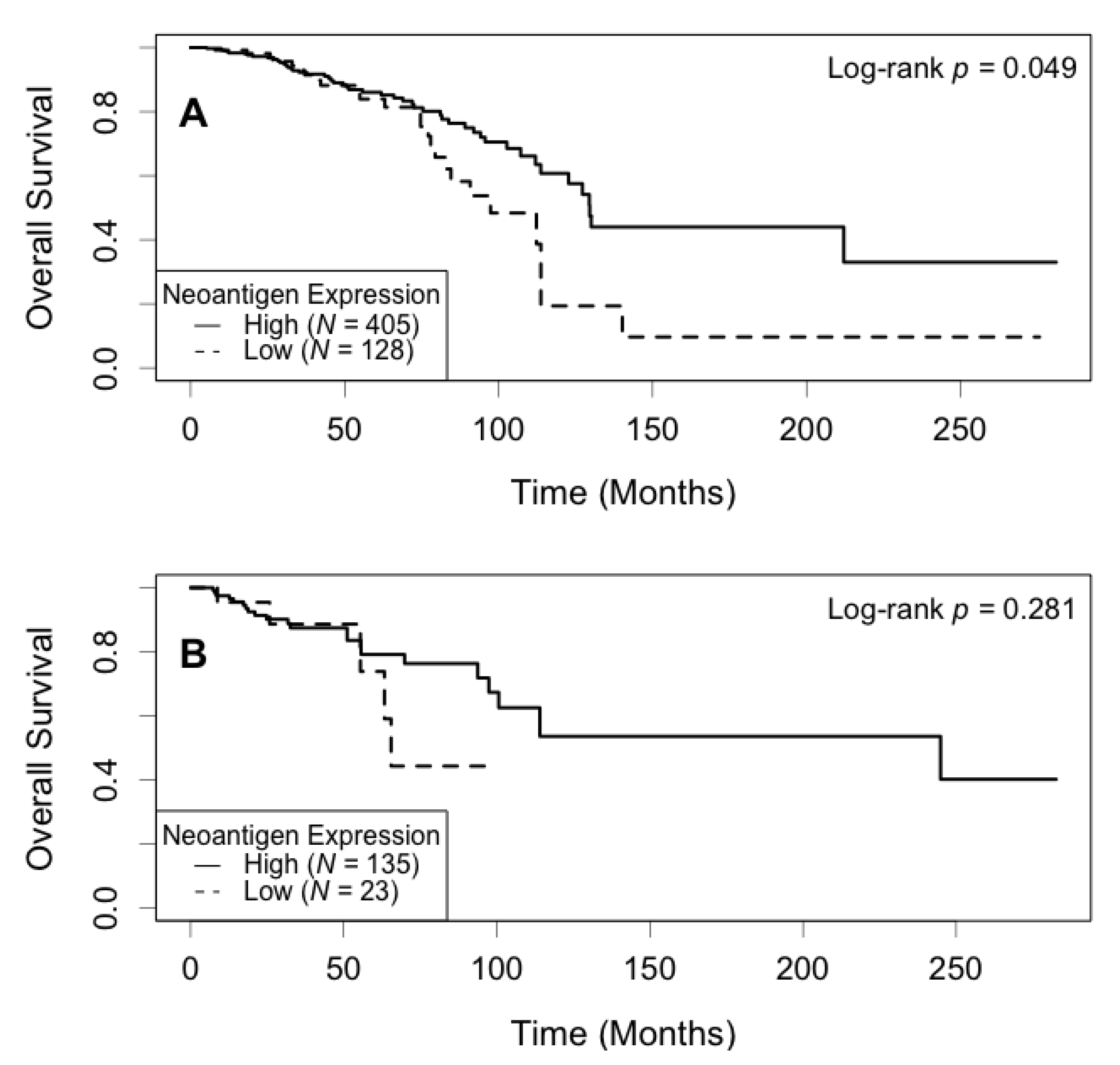 Cancers 13 02879 g003