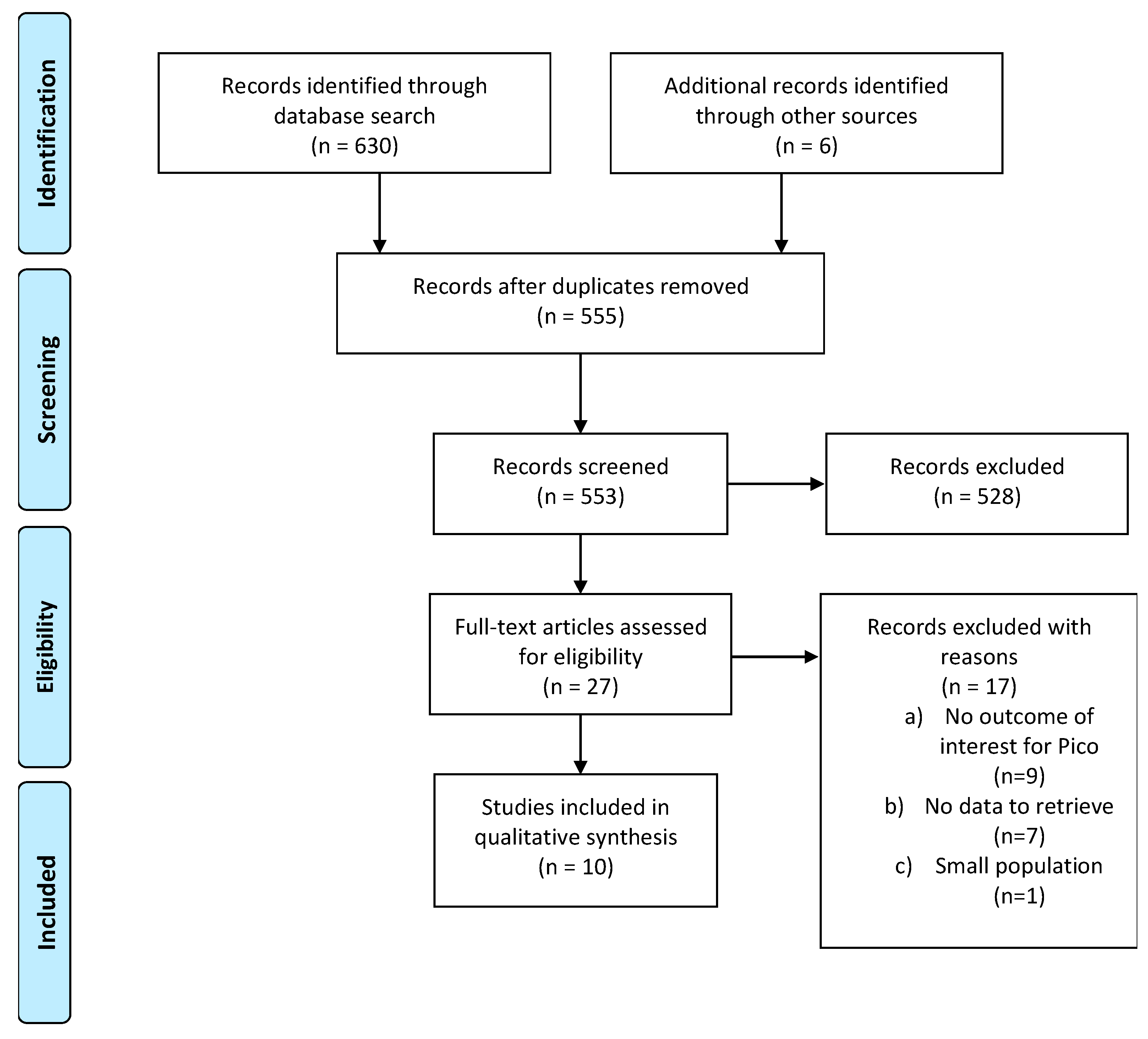 Cancers 13 02881 g001 Cancers 13 02881 g001