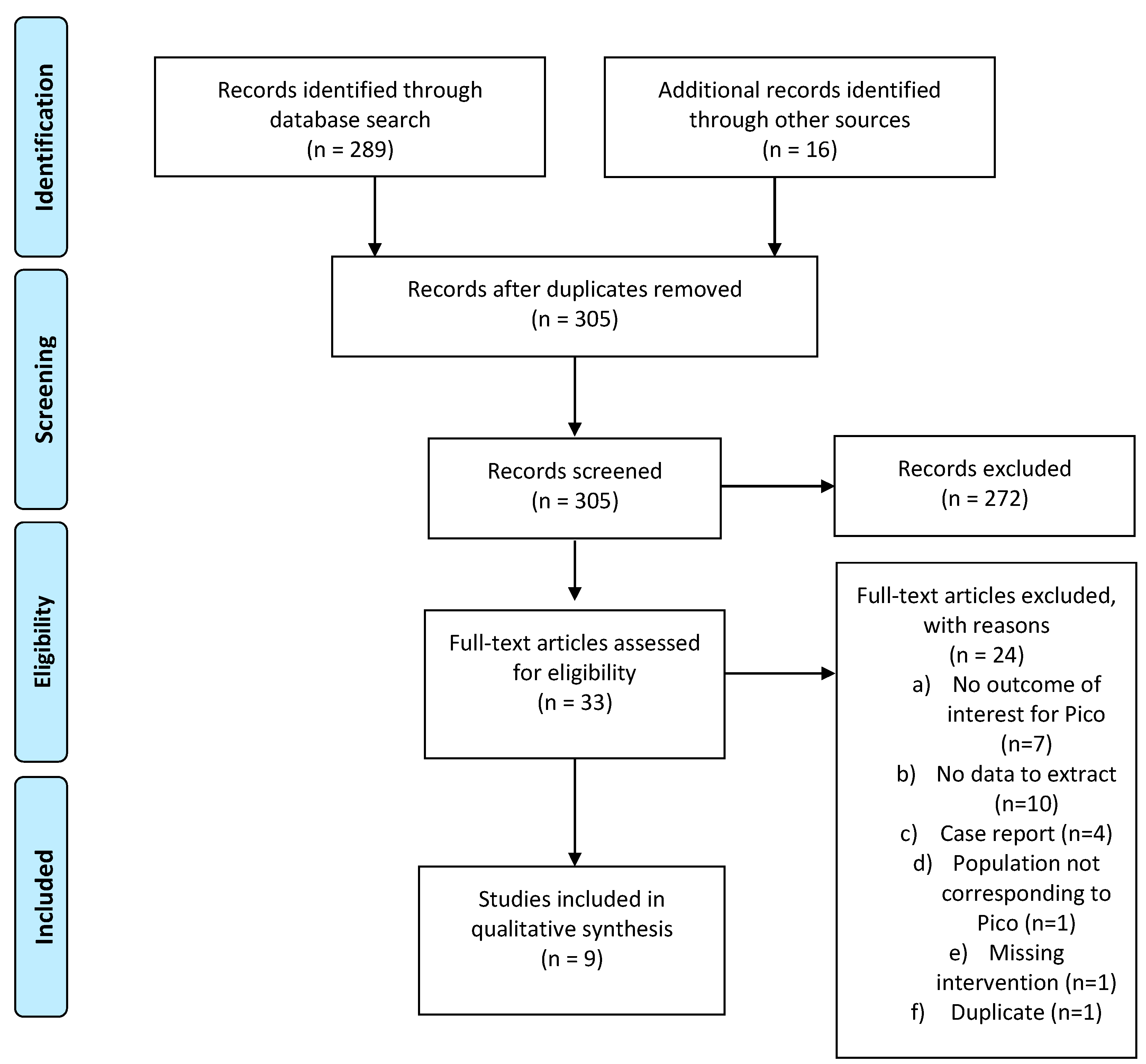 Cancers 13 02881 g002 Cancers 13 02881 g002