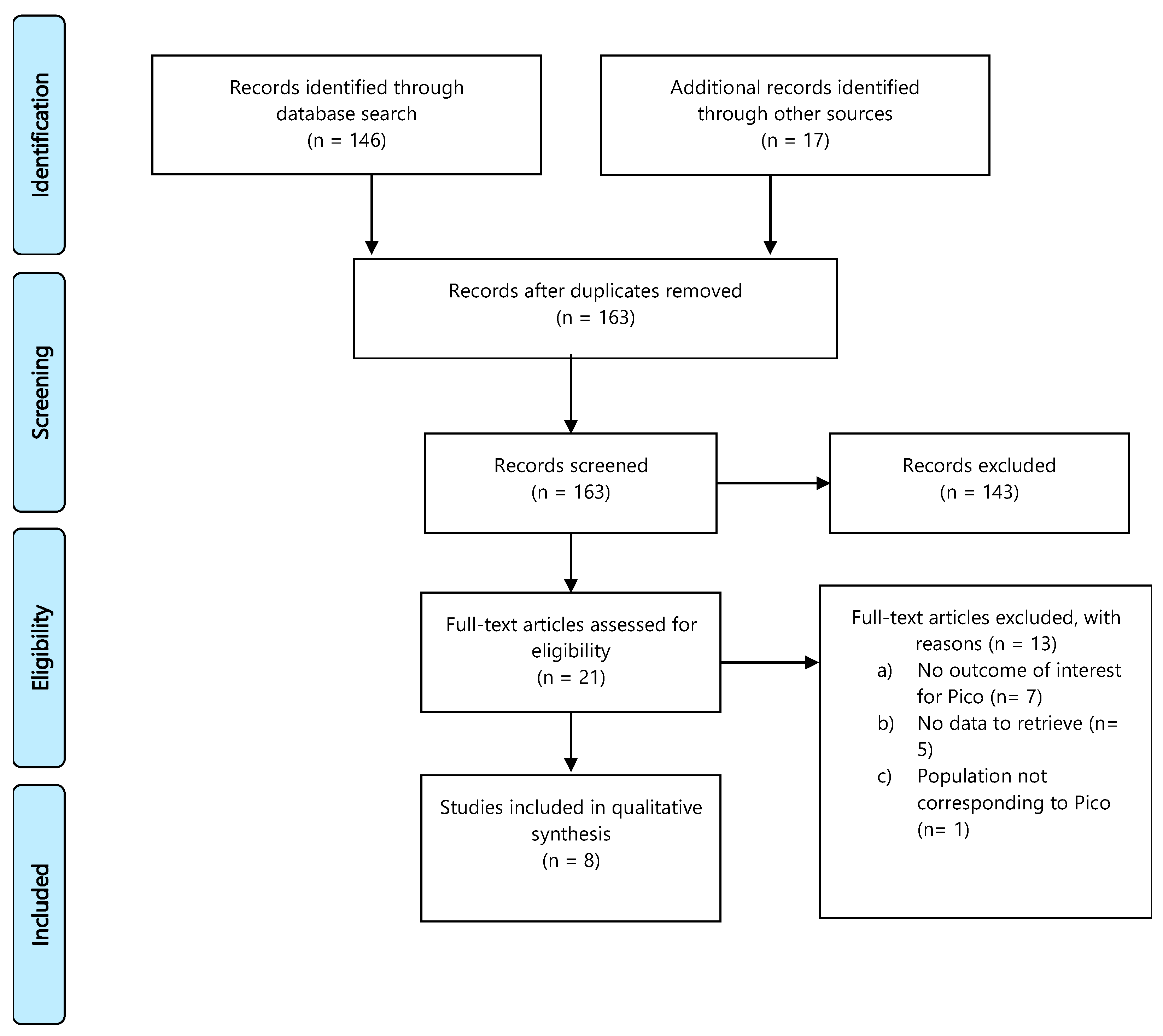 Cancers 13 02881 g005 Cancers 13 02881 g005