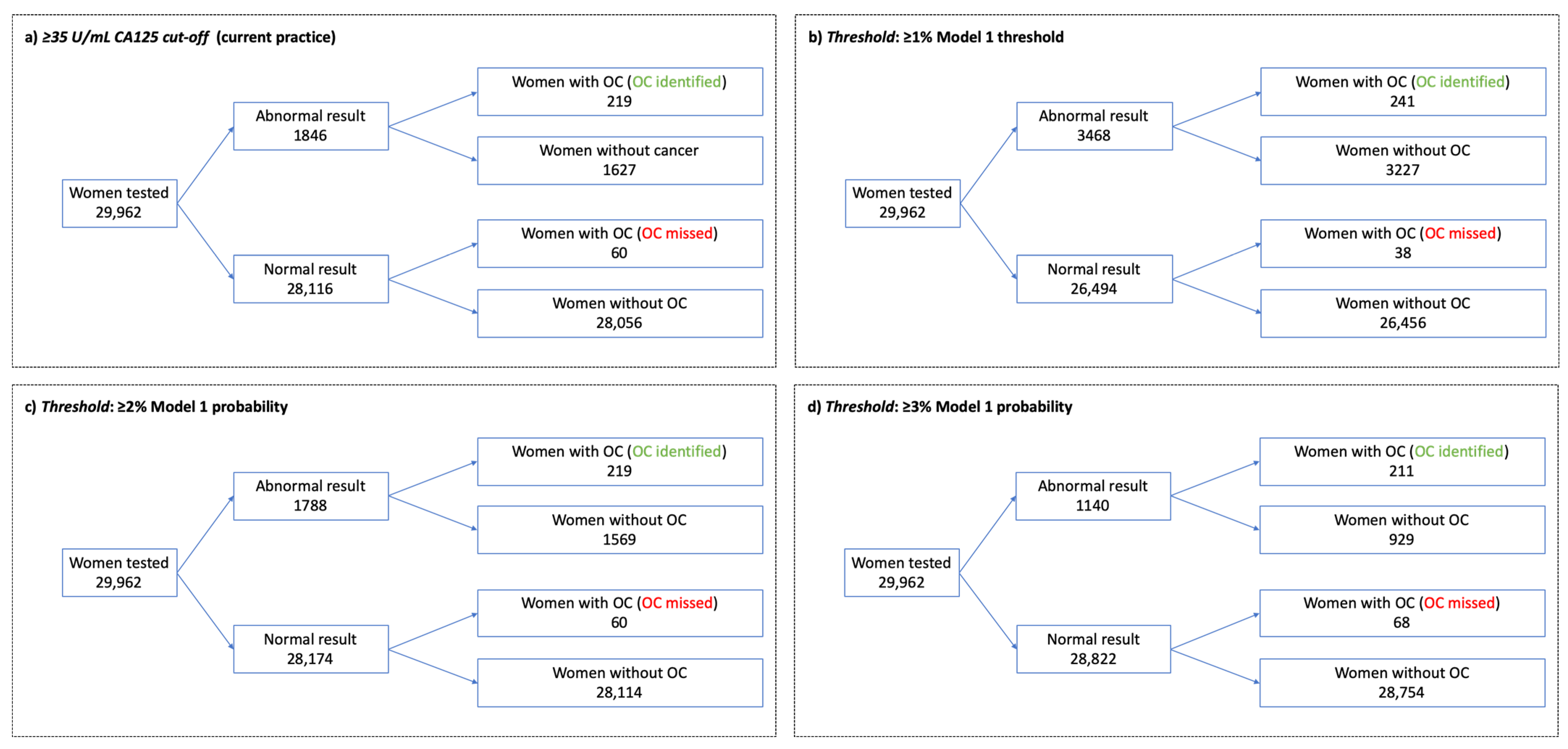 Cancers 13 02886 g002 Cancers 13 02886 g002